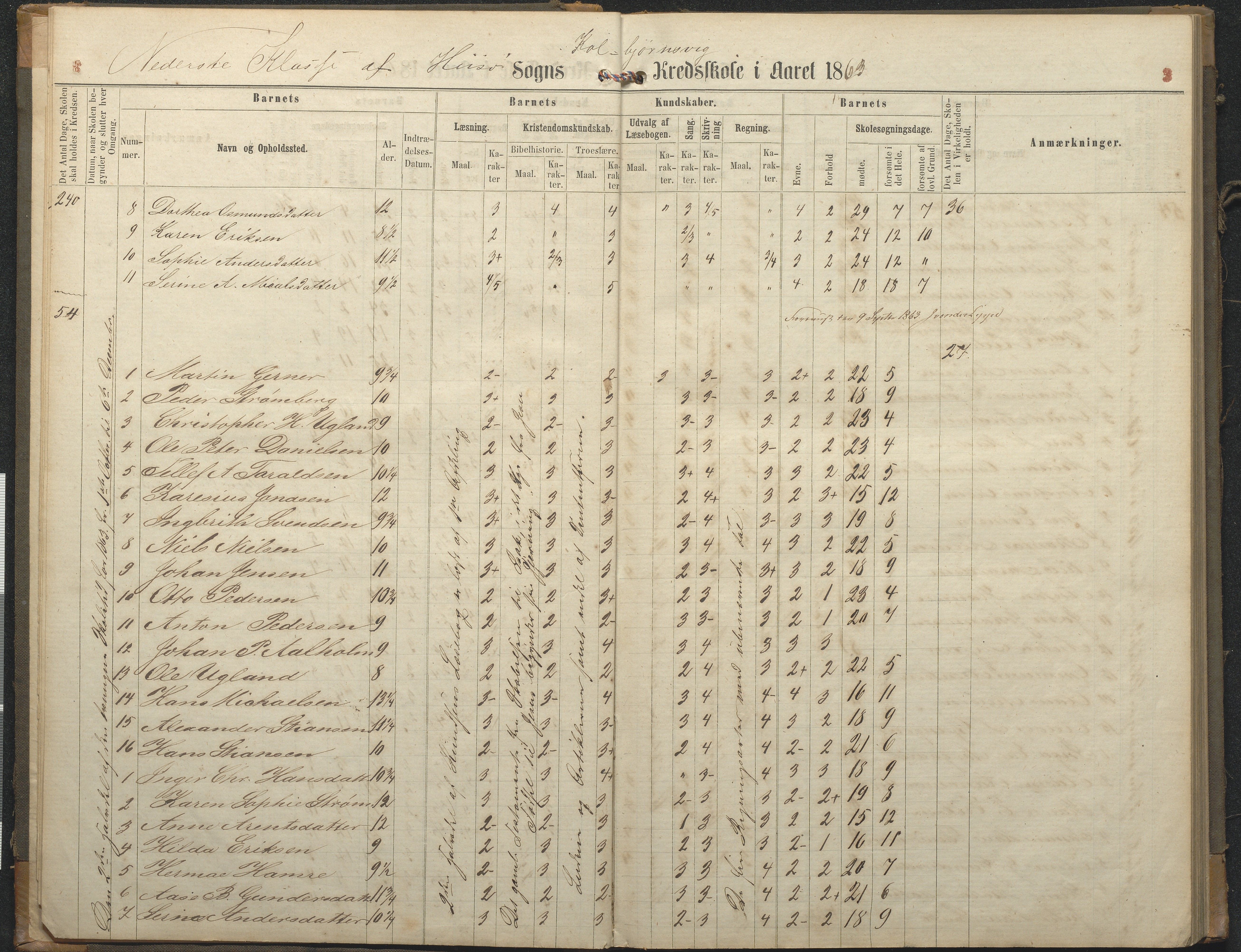 Hisøy kommune frem til 1991, AAKS/KA0922-PK/32/L0006: Skoleprotokoll, 1863-1887, p. 3