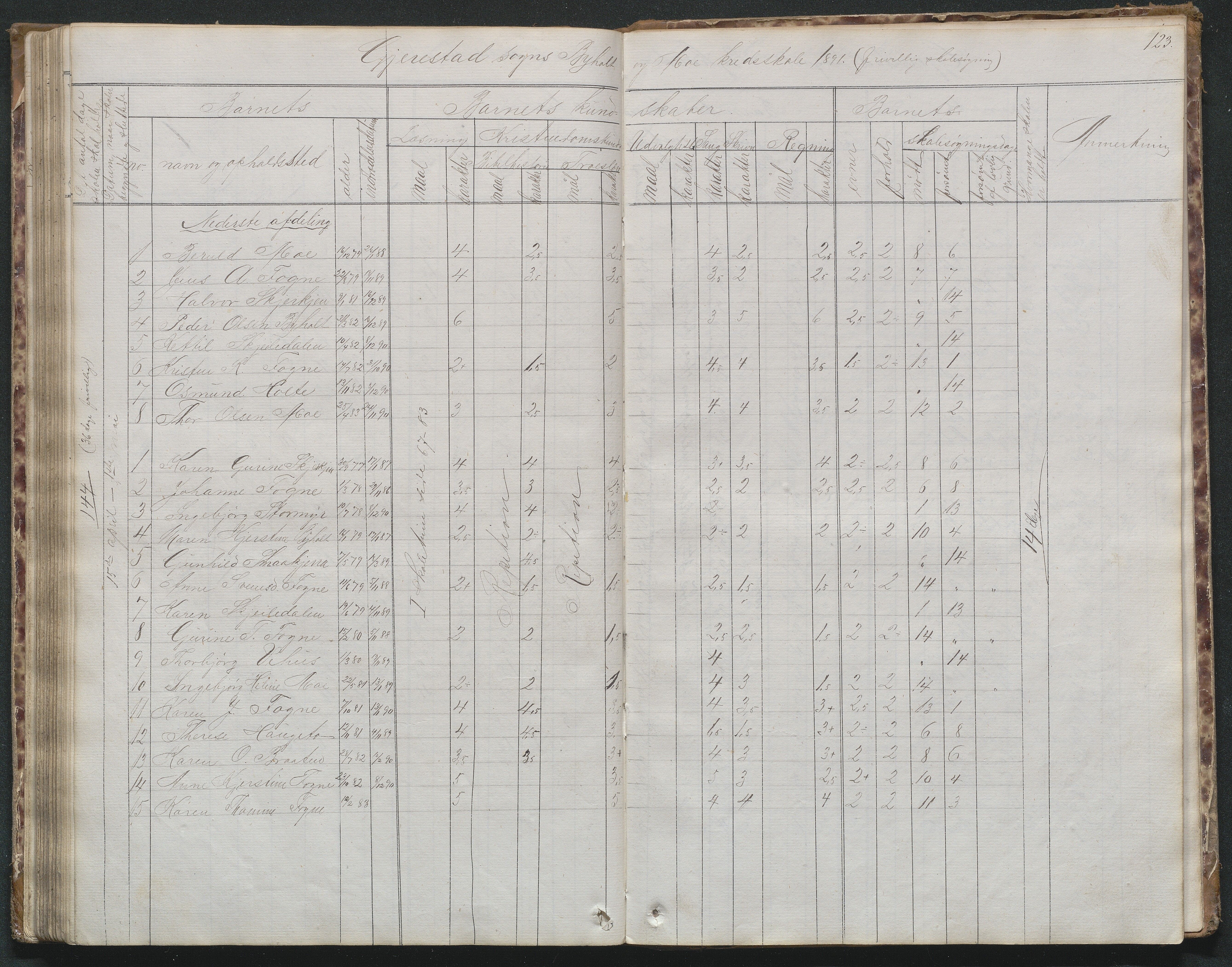 Gjerstad Kommune, Byholt-Mo Sunde skolekrets, AAKS/KA0911-550f/F02/L0001: Skoleprotokoll Byholt og Mo krets, 1863-1891, p. 124