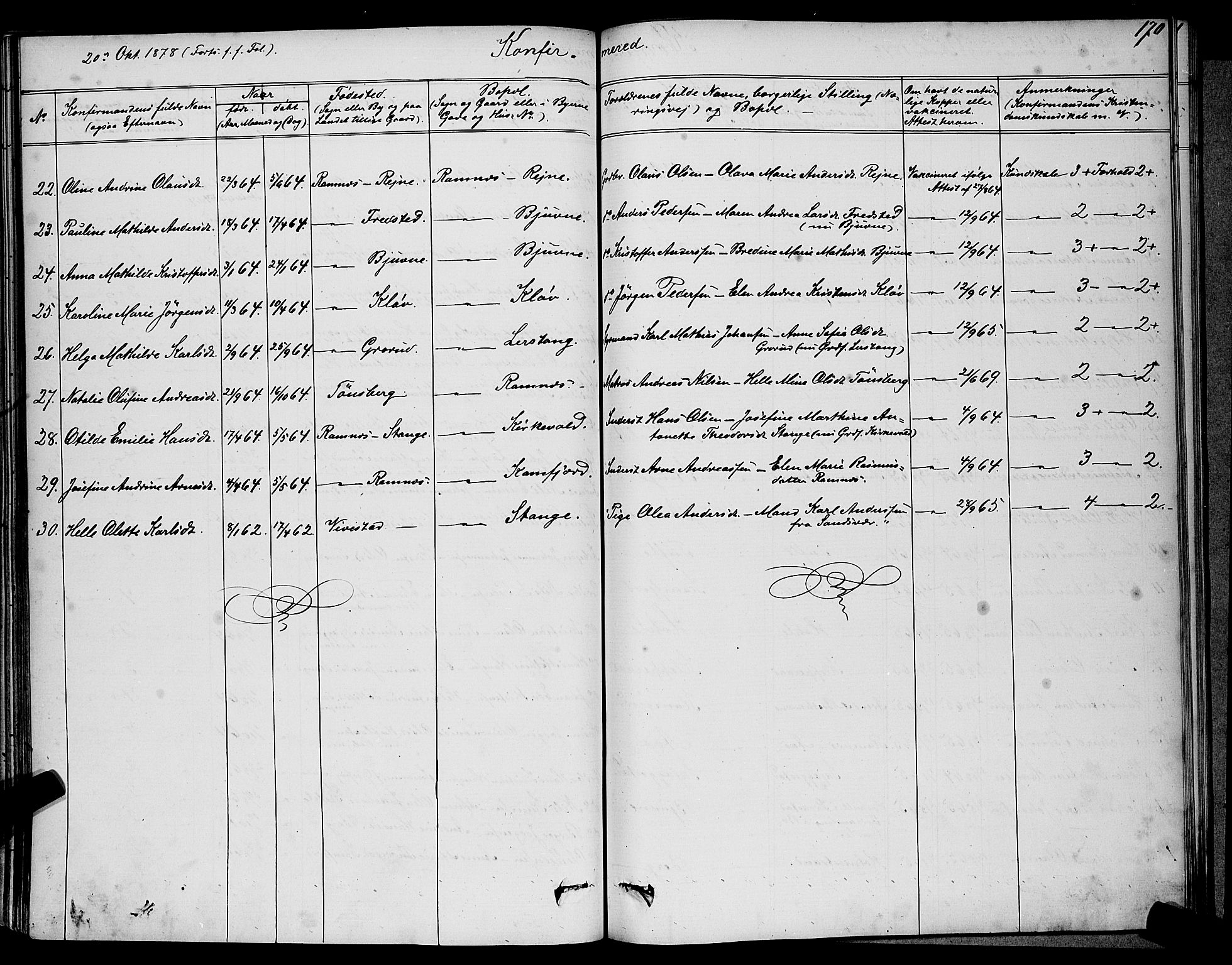 Ramnes kirkebøker, AV/SAKO-A-314/G/Ga/L0003: Parish register (copy) no. I 3, 1870-1896, p. 170