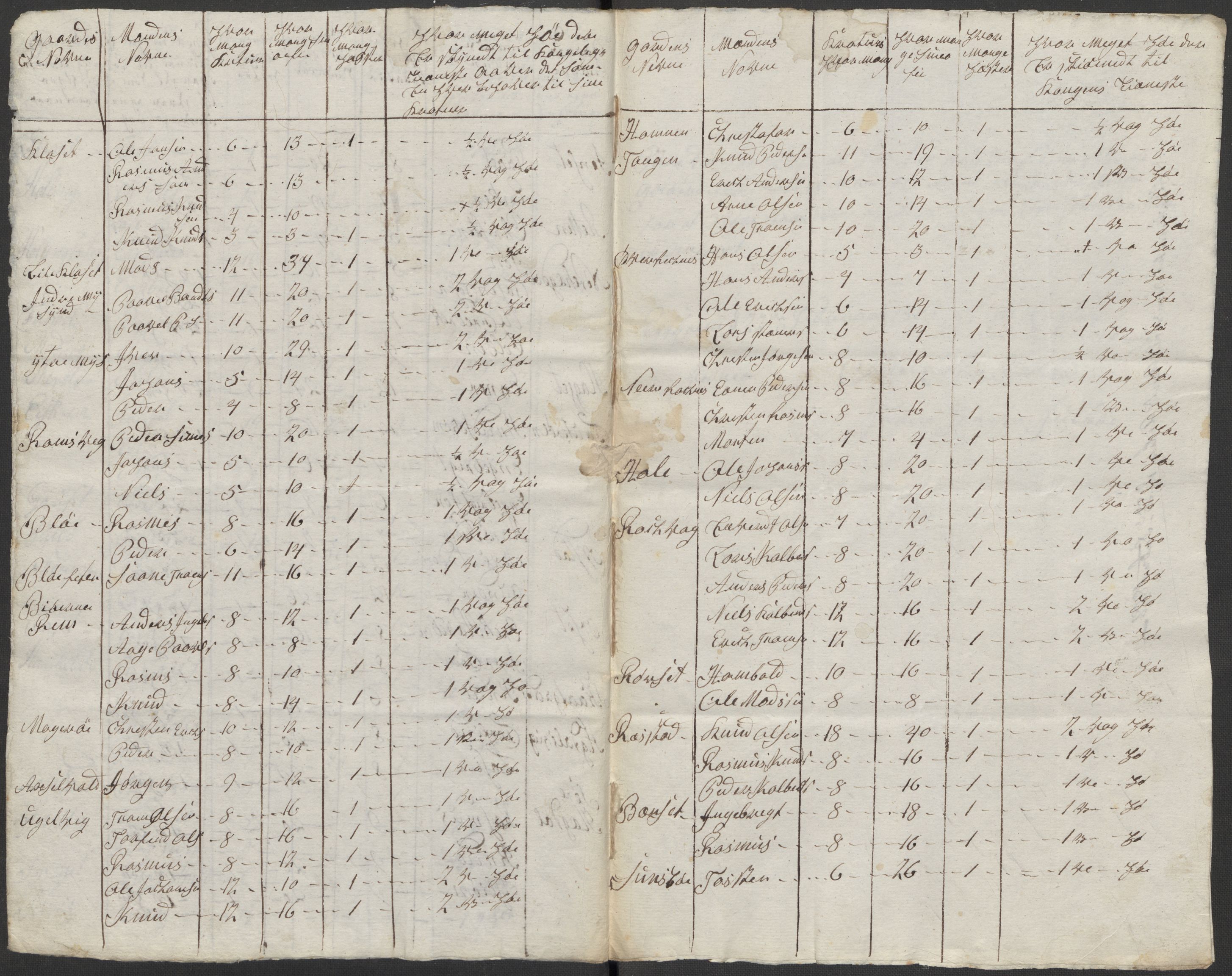 Regjeringskommisjonen 1807-1810, 1. kontor/byrå, RA/EA-2871/Dd/L0011: Kreatur og fôr: Opptelling i Nordre Bergenhus og Romsdal amt, 1808, p. 203