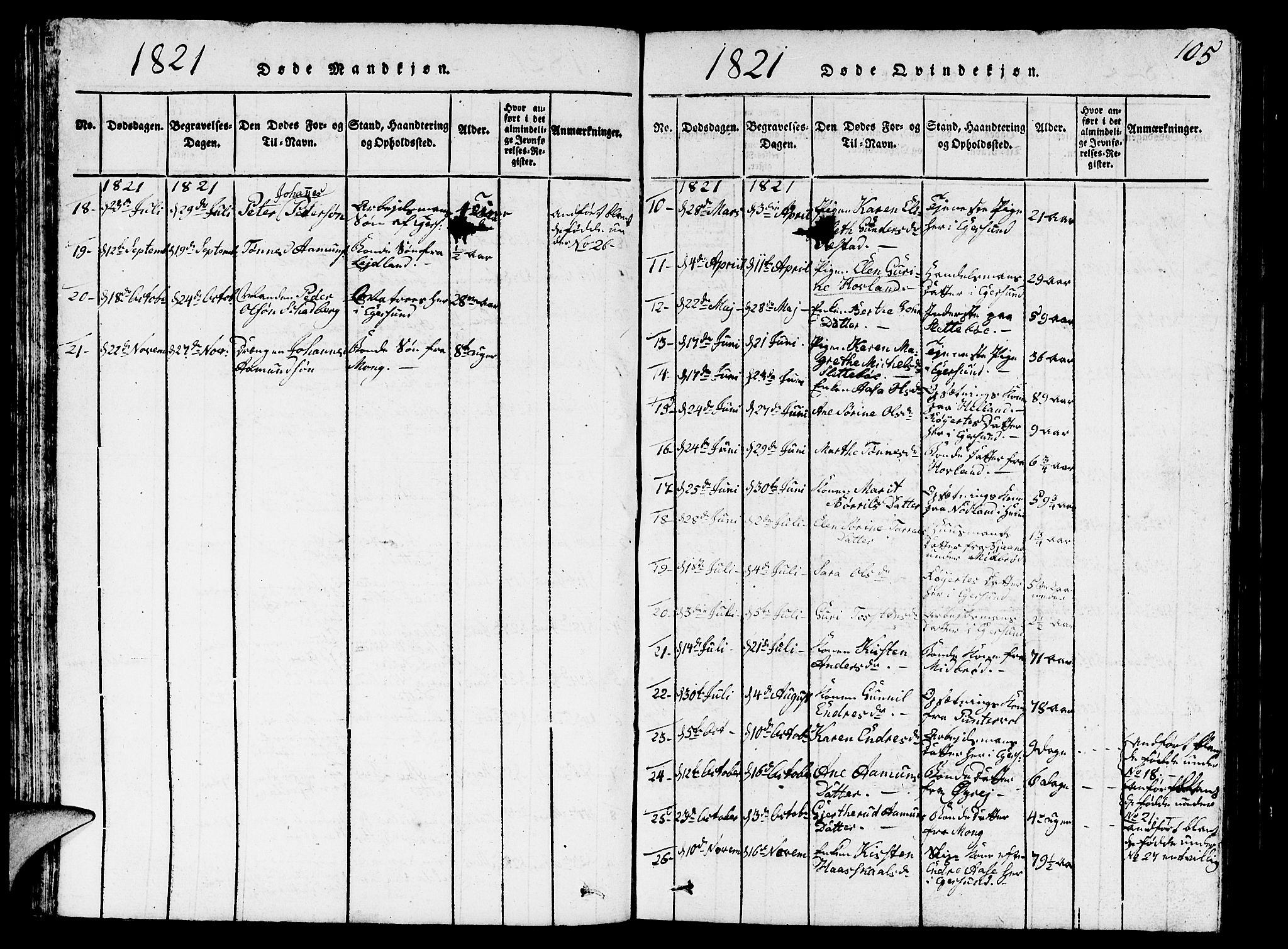 Eigersund sokneprestkontor, AV/SAST-A-101807/S09/L0001: Parish register (copy) no. B 1, 1815-1827, p. 105