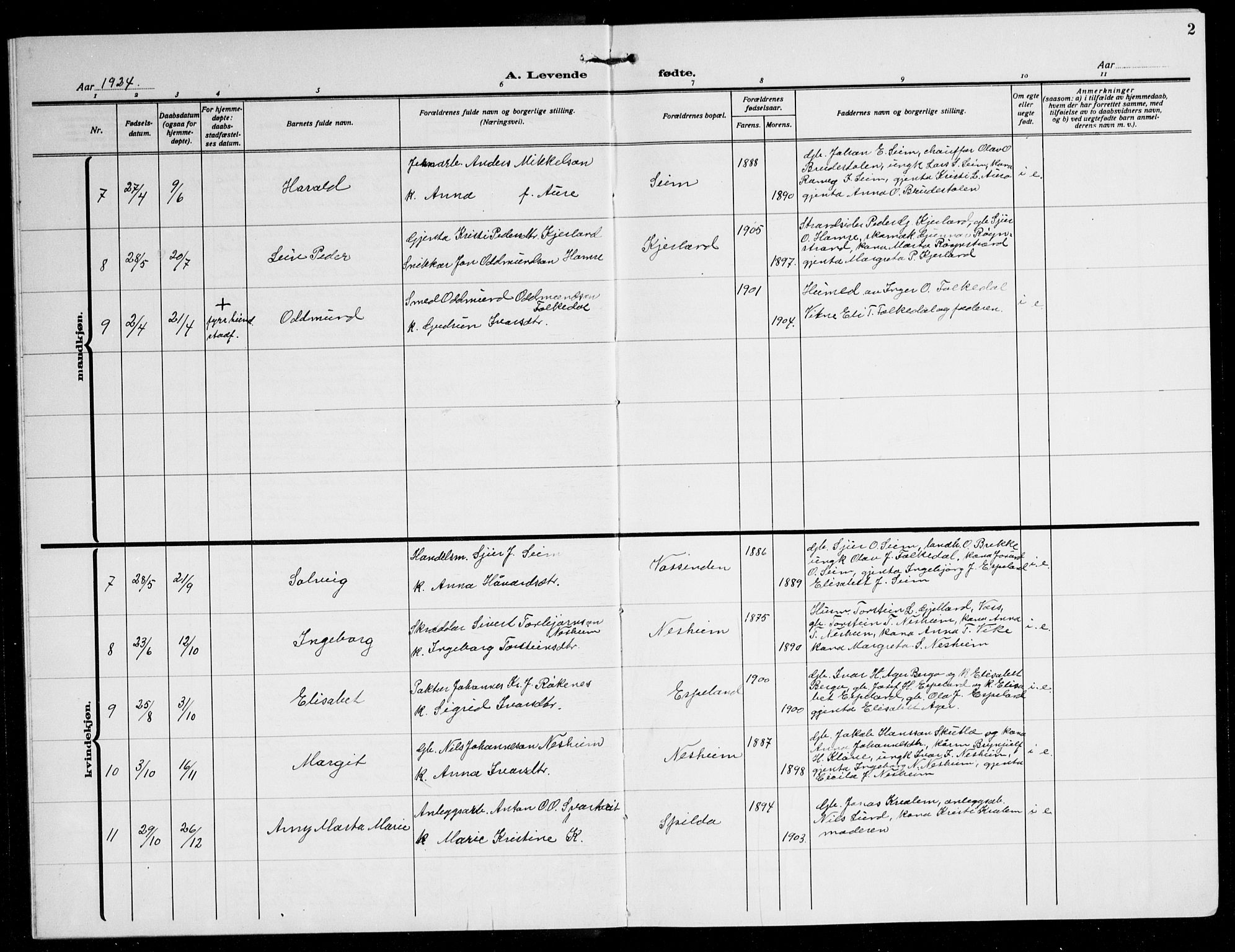 Ulvik sokneprestembete, AV/SAB-A-78801/H/Hab: Parish register (copy) no. B 5, 1924-1942, p. 2
