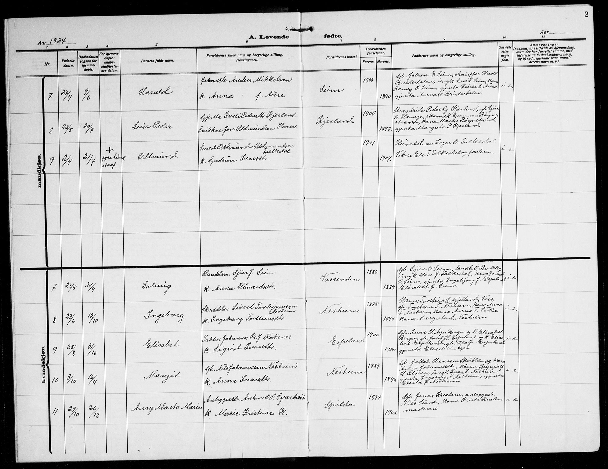 Ulvik sokneprestembete, SAB/A-78801/H/Hab: Parish register (copy) no. B 5, 1924-1942, p. 2