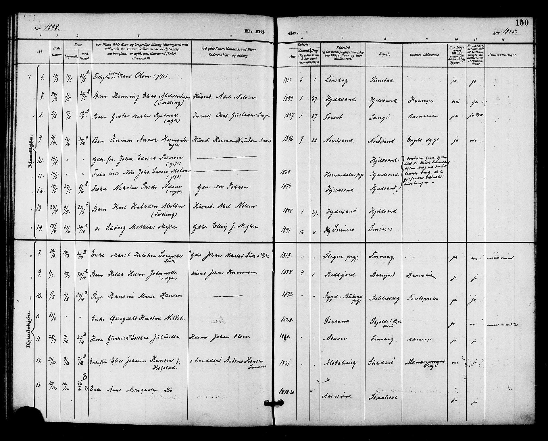 Ministerialprotokoller, klokkerbøker og fødselsregistre - Nordland, AV/SAT-A-1459/893/L1338: Parish register (official) no. 893A10, 1894-1903, p. 150