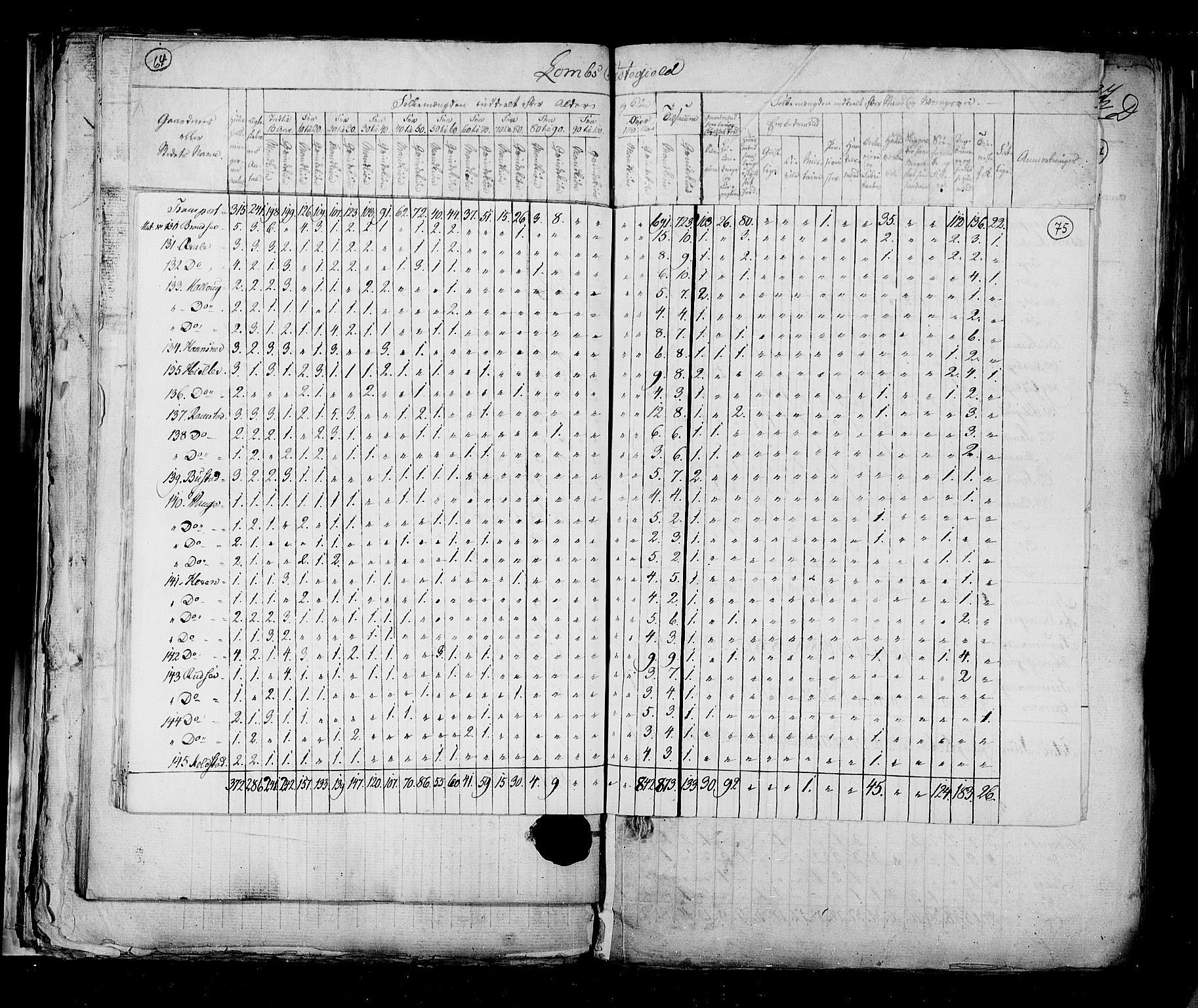 RA, Census 1825, vol. 6: Kristians amt, 1825, p. 75