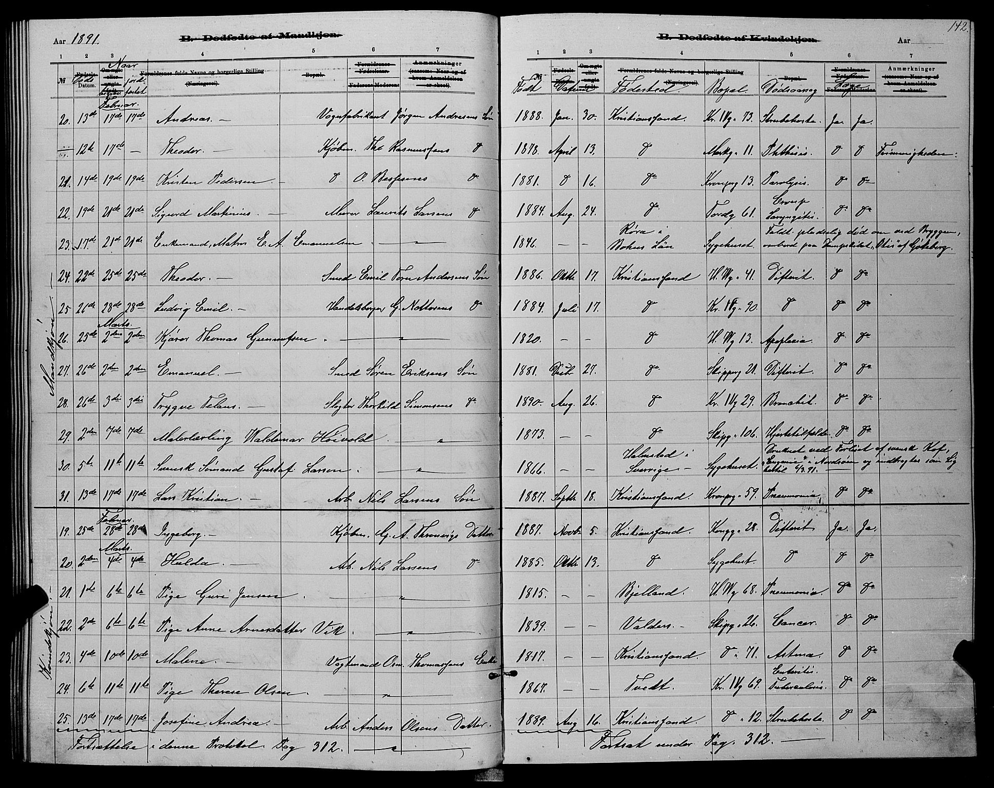 Kristiansand domprosti, SAK/1112-0006/F/Fb/L0016: Parish register (copy) no. B 16, 1881-1893, p. 142