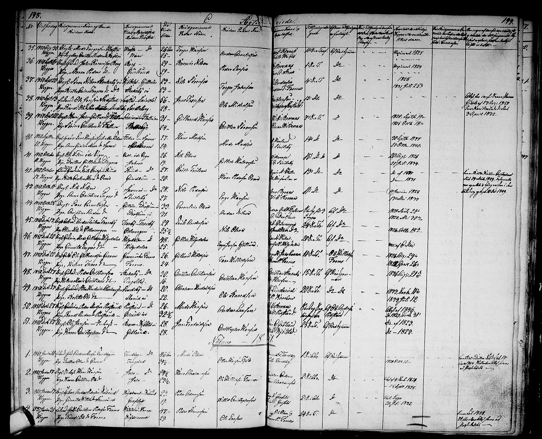 Modum kirkebøker, SAKO/A-234/G/Ga/L0005: Parish register (copy) no. I 5, 1847-1853, p. 198-199