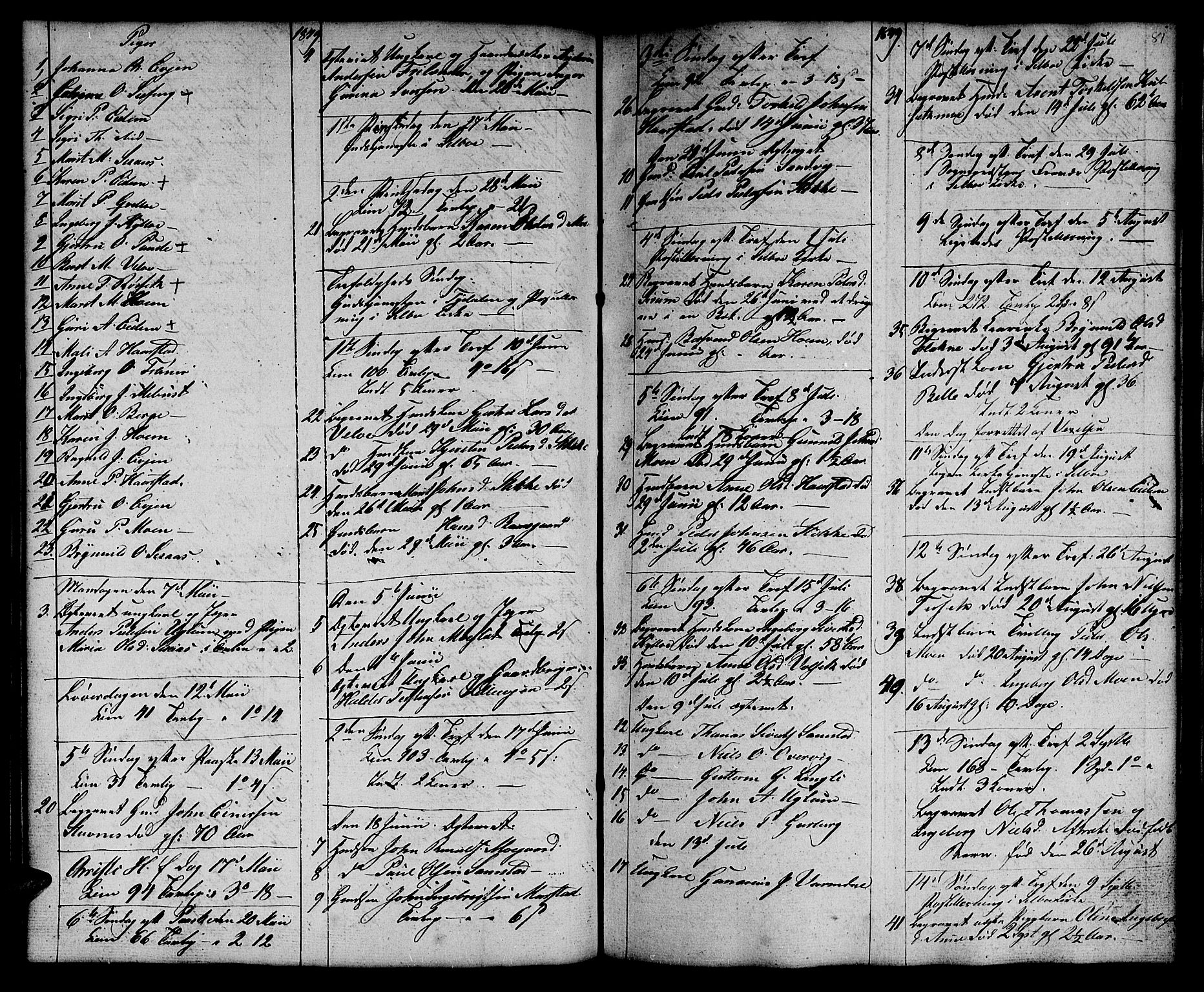 Ministerialprotokoller, klokkerbøker og fødselsregistre - Sør-Trøndelag, SAT/A-1456/695/L1154: Parish register (copy) no. 695C05, 1842-1858, p. 81
