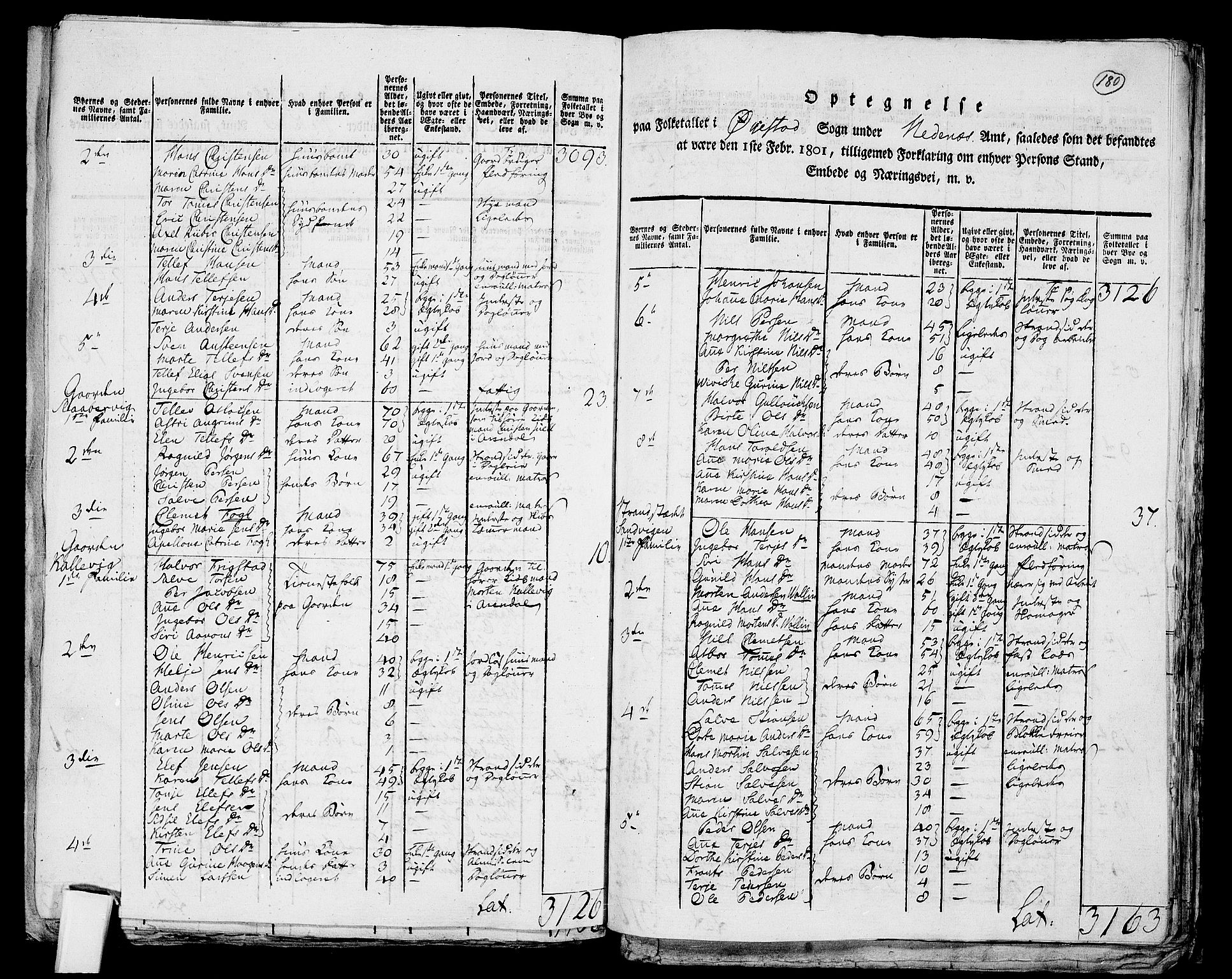 RA, 1801 census for 0920P Øyestad, 1801, p. 179b-180a