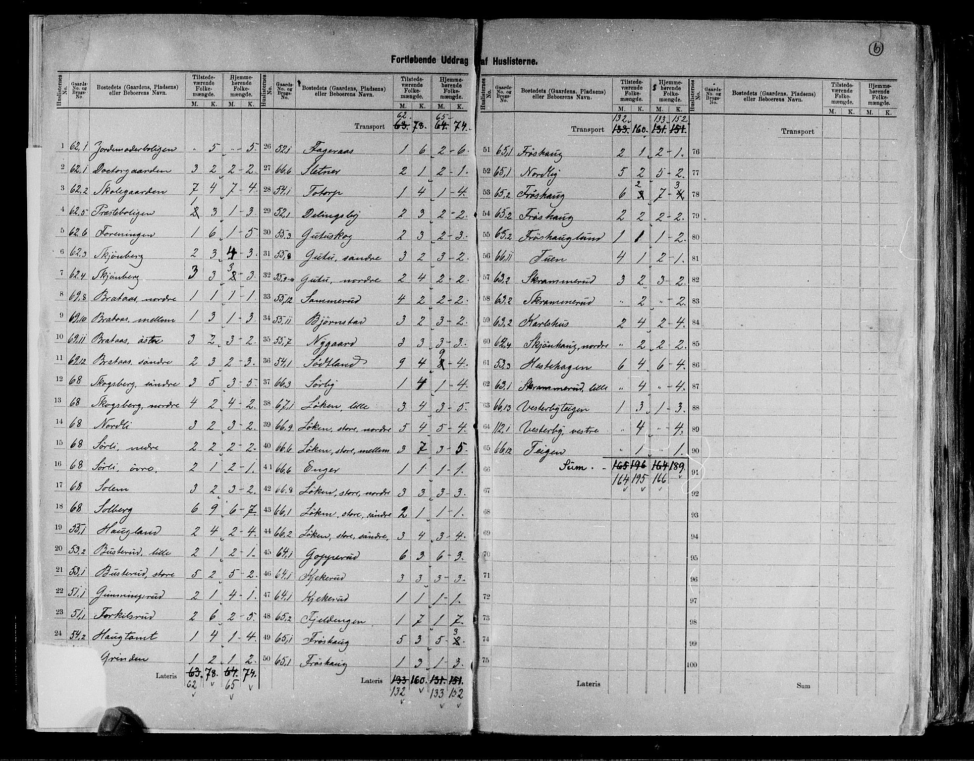 RA, 1891 Census for 0122 Trøgstad, 1891, p. 6
