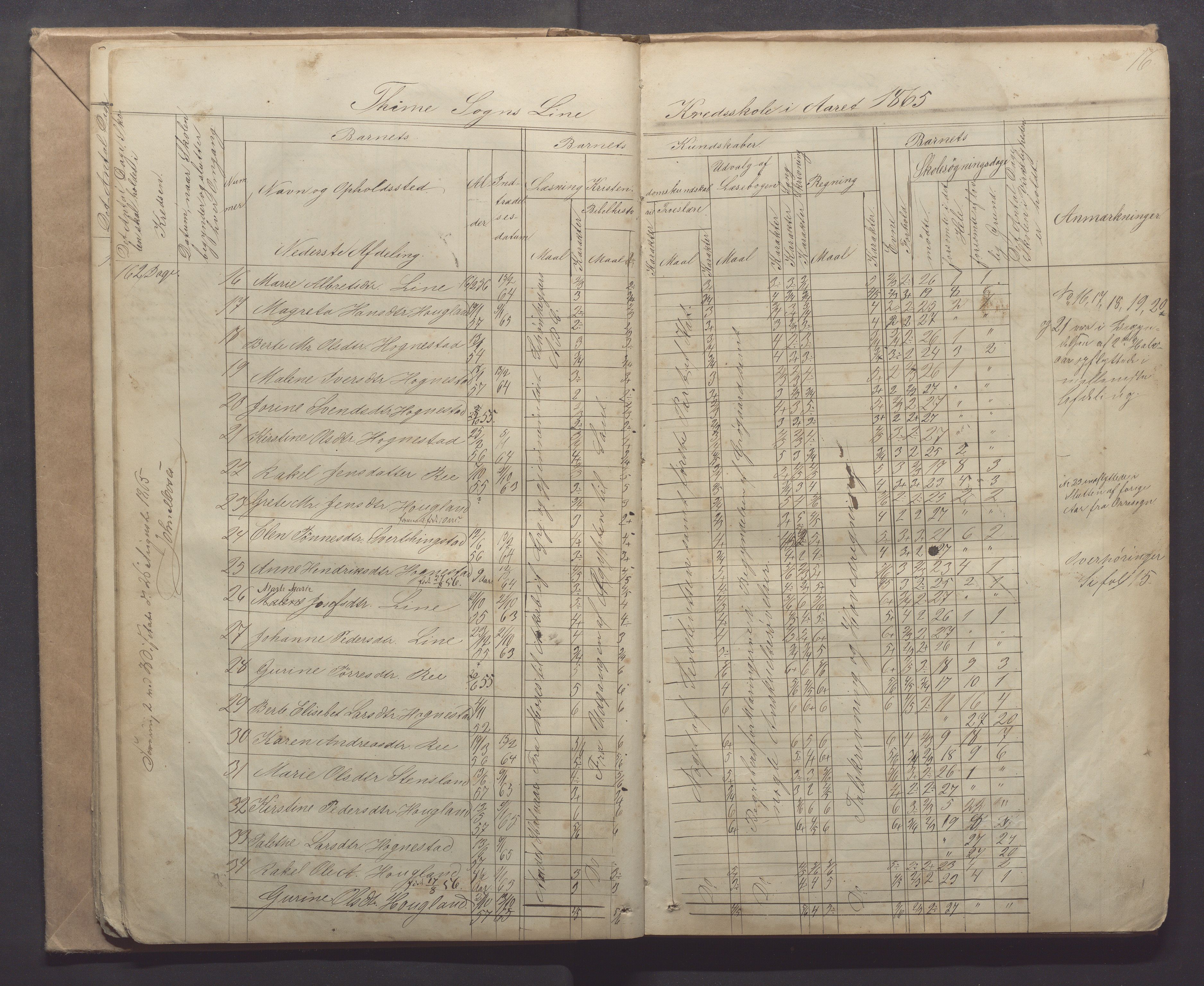 Time kommune - Line/Hognestad skole, IKAR/K-100802/H/L0001: Skoleprotokoll, 1862-1871, p. 16