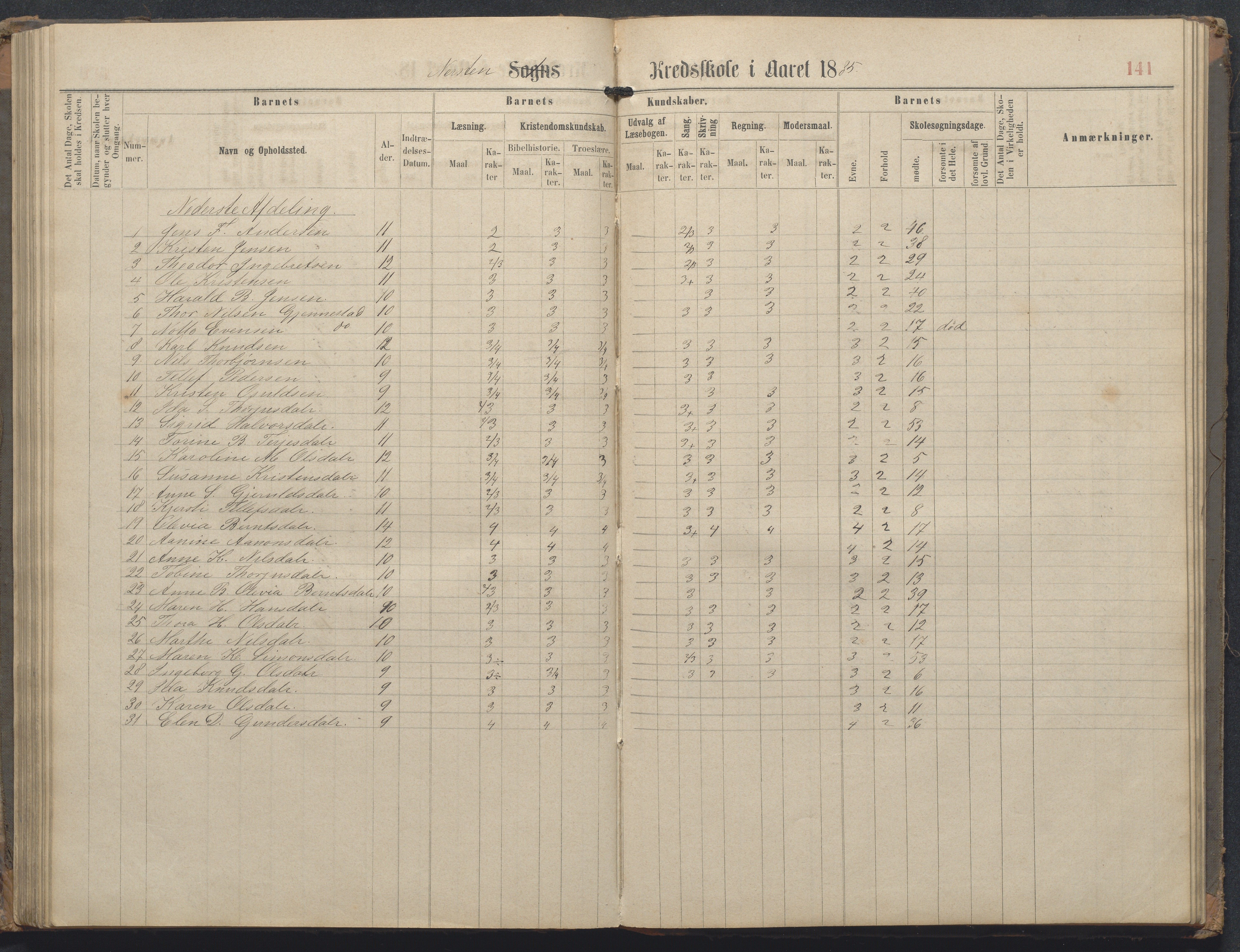 Øyestad kommune frem til 1979, AAKS/KA0920-PK/06/06L/L0002: Skoleprotokoll, 1863-1899, p. 141