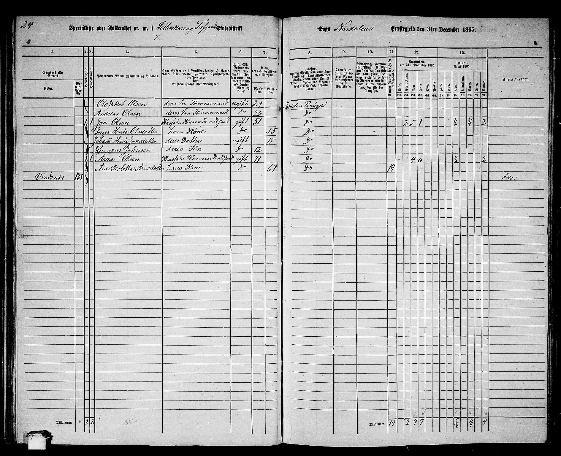 RA, 1865 census for Norddal, 1865, p. 60