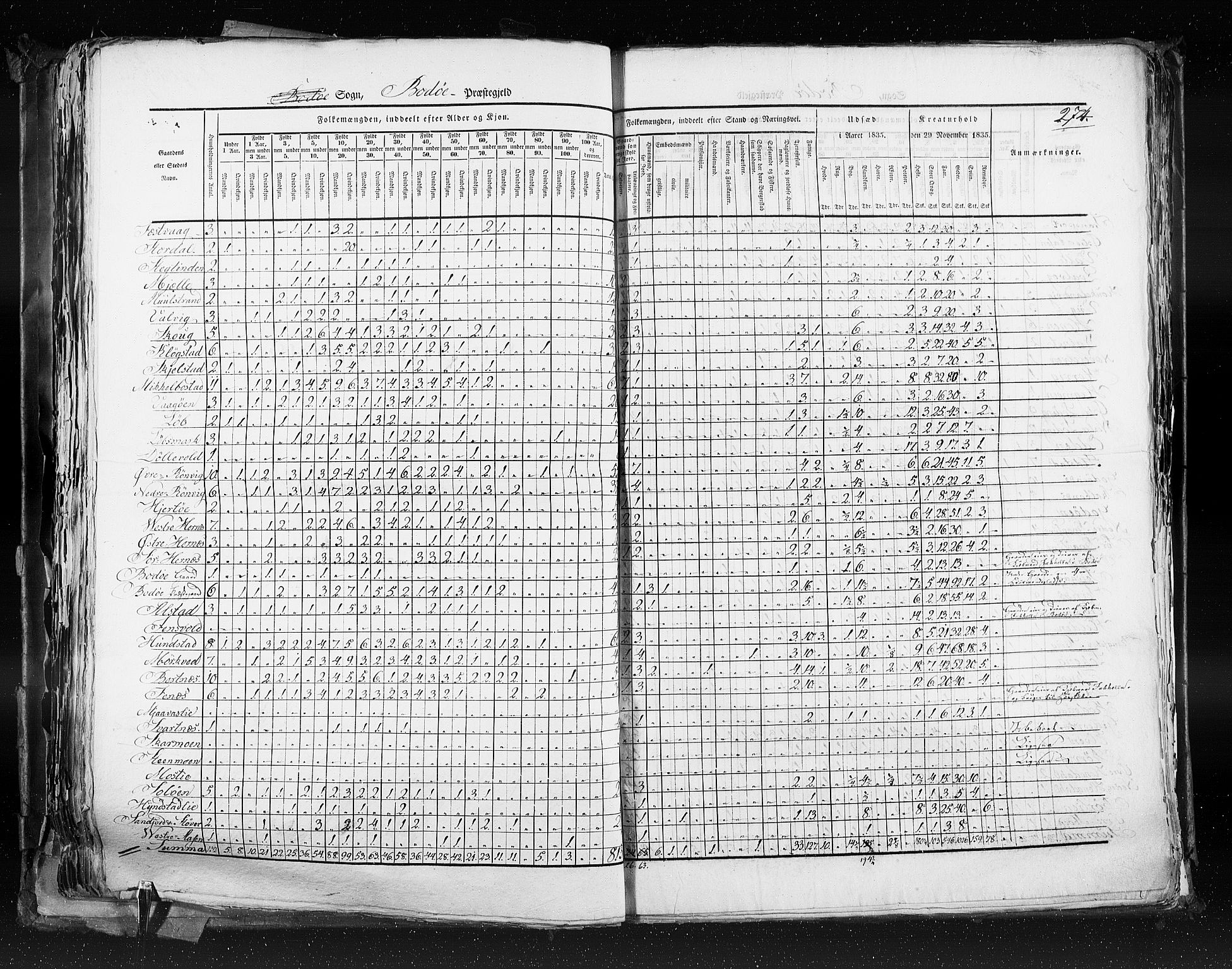 RA, Census 1835, vol. 9: Nordre Trondhjem amt, Nordland amt og Finnmarken amt, 1835, p. 274