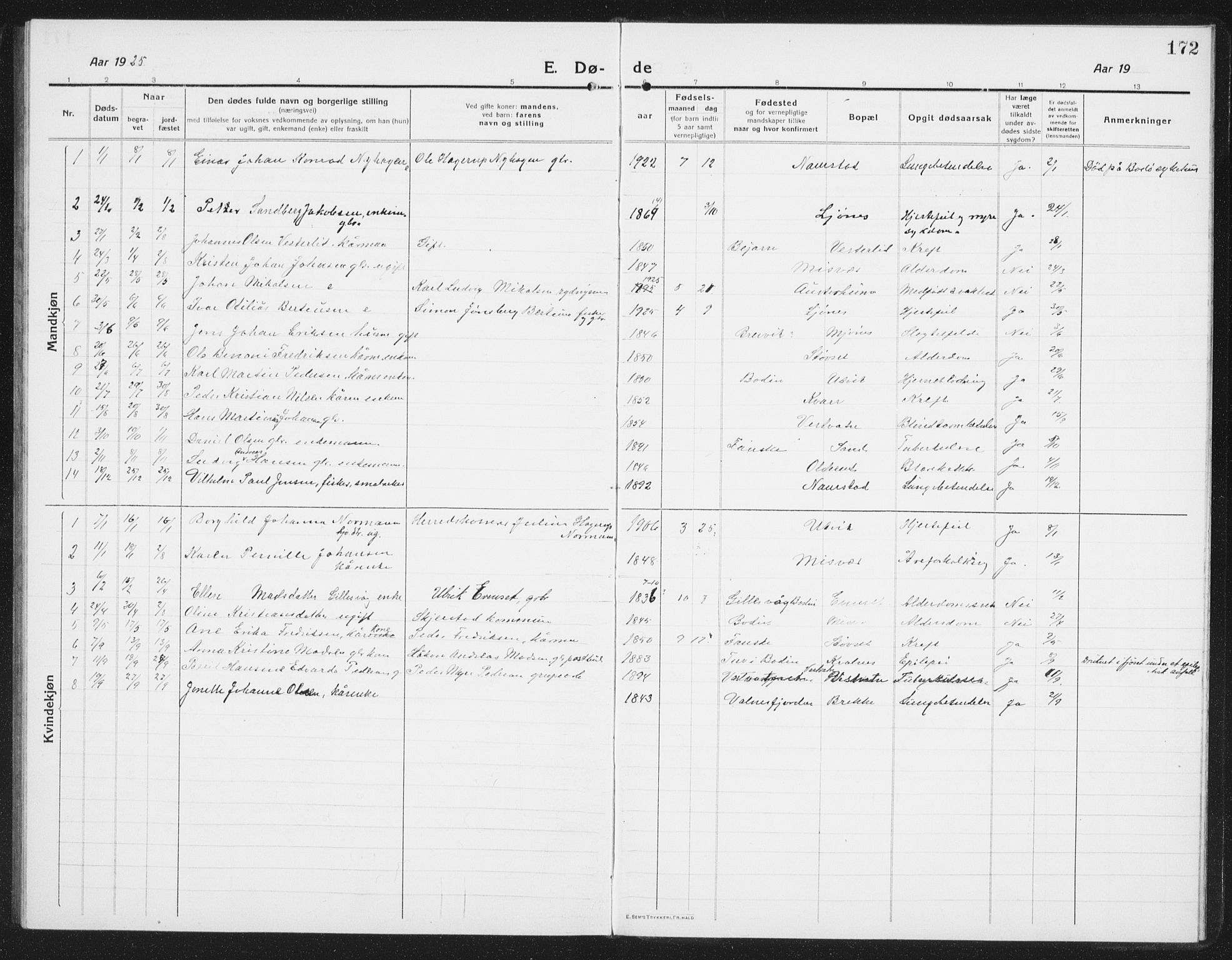 Ministerialprotokoller, klokkerbøker og fødselsregistre - Nordland, AV/SAT-A-1459/852/L0757: Parish register (copy) no. 852C08, 1916-1934, p. 172