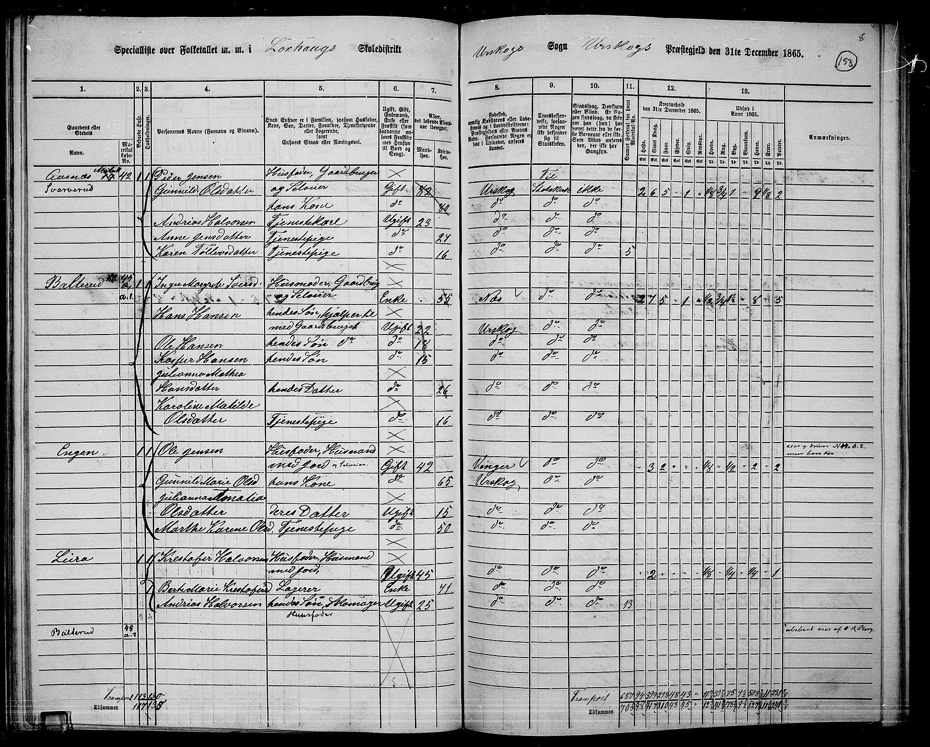 RA, 1865 census for Aurskog, 1865, p. 140