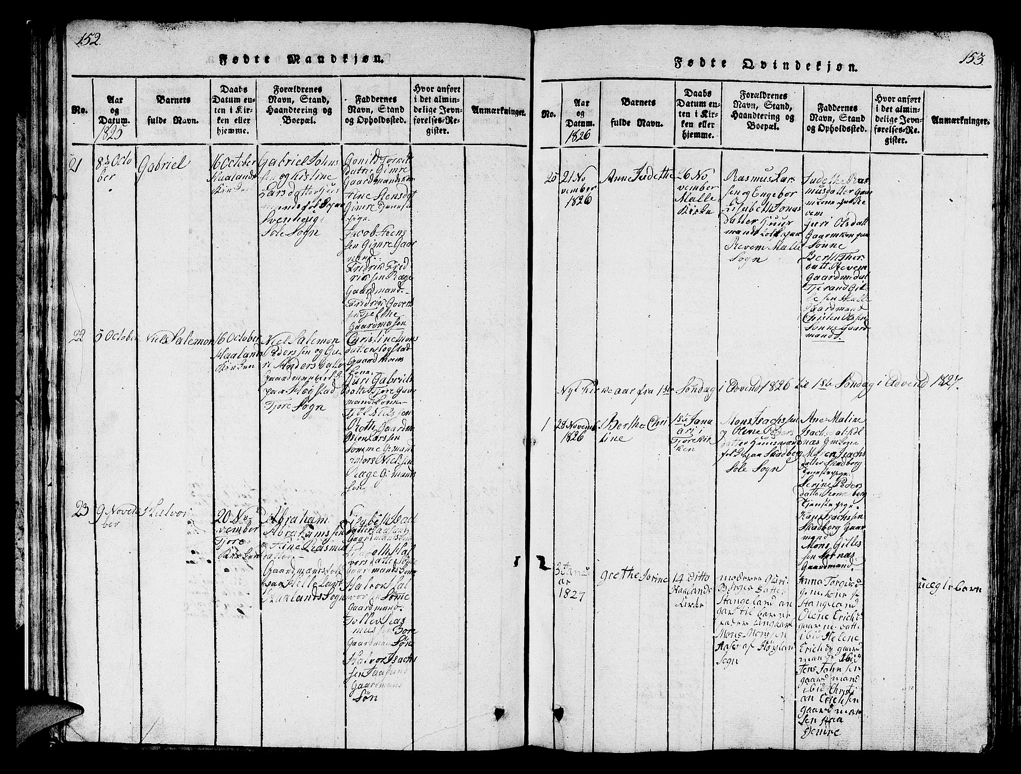 Håland sokneprestkontor, SAST/A-101802/001/30BB/L0001: Parish register (copy) no. B 1, 1815-1845, p. 152-153