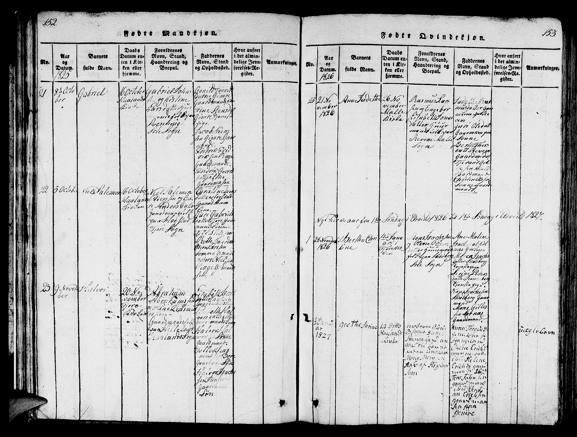 Håland sokneprestkontor, AV/SAST-A-101802/001/30BB/L0001: Parish register (copy) no. B 1, 1815-1845, p. 152-153