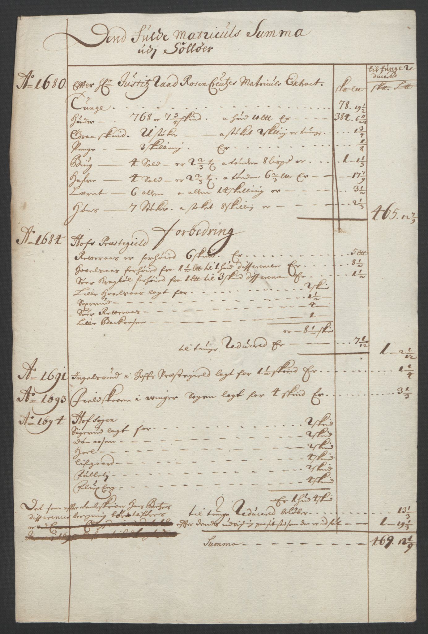 Rentekammeret inntil 1814, Reviderte regnskaper, Fogderegnskap, AV/RA-EA-4092/R13/L0832: Fogderegnskap Solør, Odal og Østerdal, 1694, p. 221