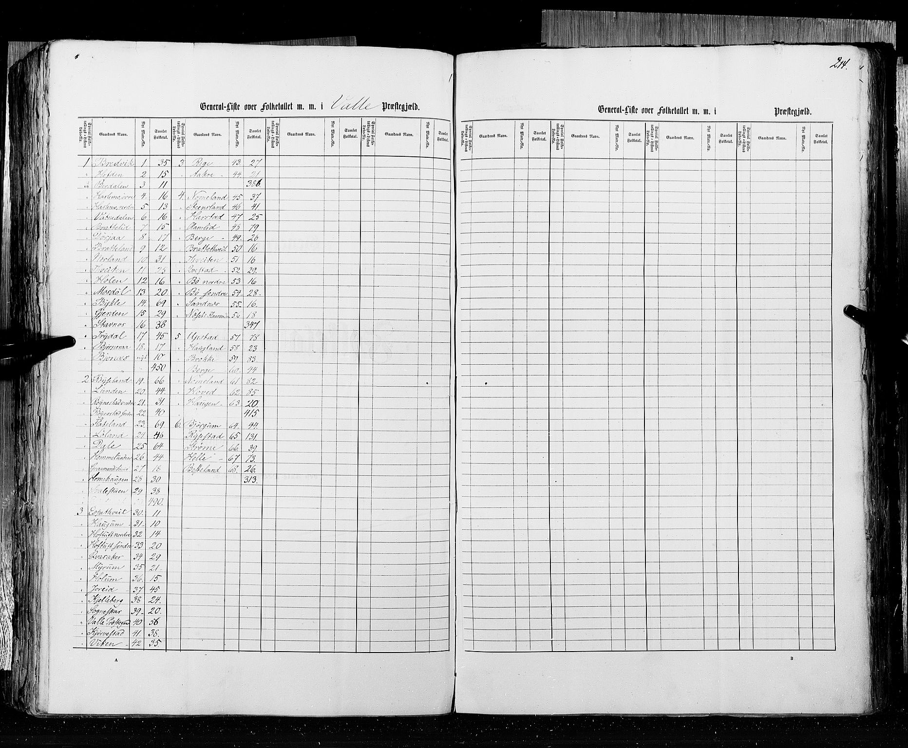 RA, Census 1855, vol. 3: Bratsberg amt, Nedenes amt og Lister og Mandal amt, 1855, p. 214