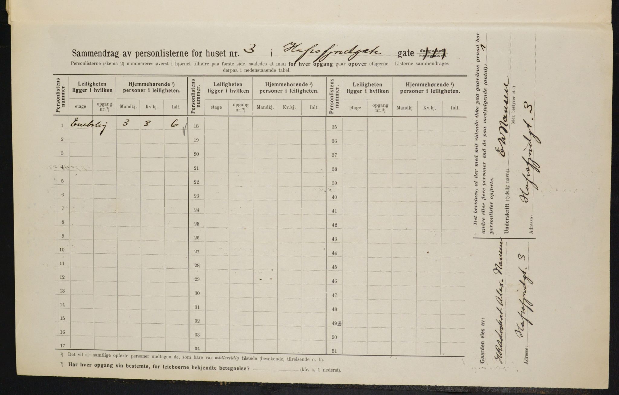 OBA, Municipal Census 1914 for Kristiania, 1914, p. 33368