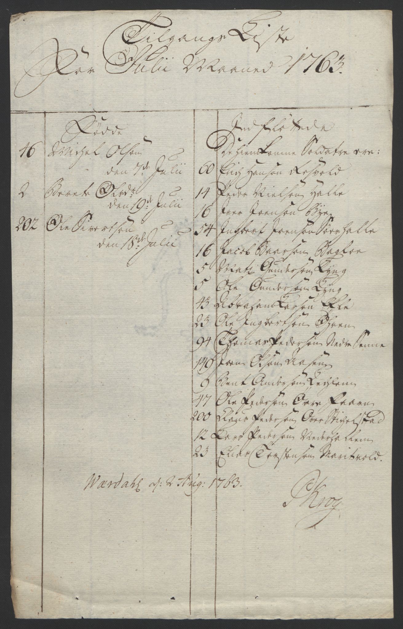 Rentekammeret inntil 1814, Reviderte regnskaper, Fogderegnskap, RA/EA-4092/R62/L4303: Ekstraskatten Stjørdal og Verdal, 1762-1763, p. 295