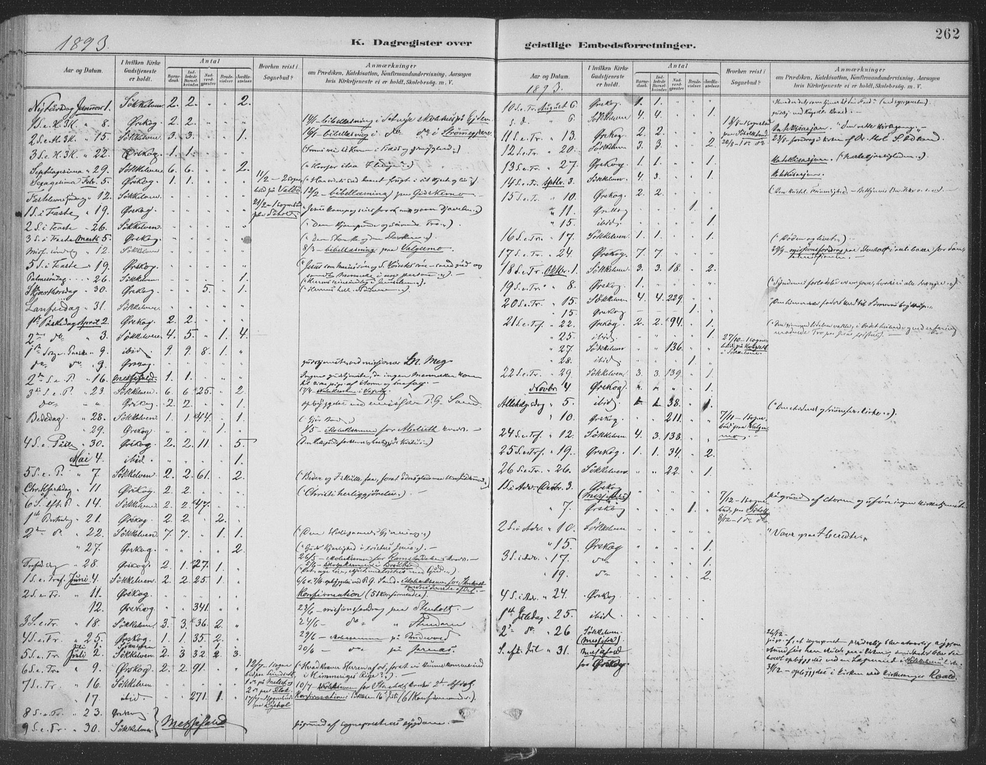 Ministerialprotokoller, klokkerbøker og fødselsregistre - Møre og Romsdal, SAT/A-1454/522/L0316: Parish register (official) no. 522A11, 1890-1911, p. 262
