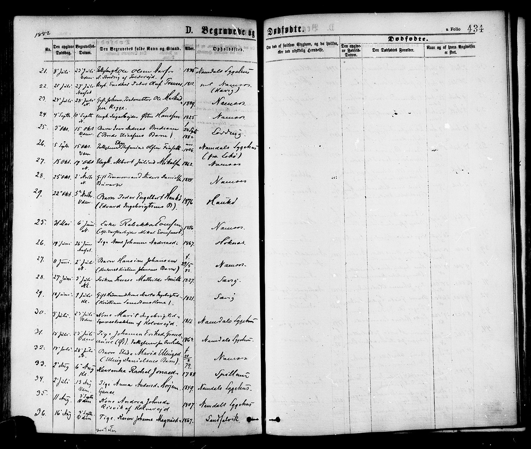 Ministerialprotokoller, klokkerbøker og fødselsregistre - Nord-Trøndelag, AV/SAT-A-1458/768/L0572: Parish register (official) no. 768A07, 1874-1886, p. 434