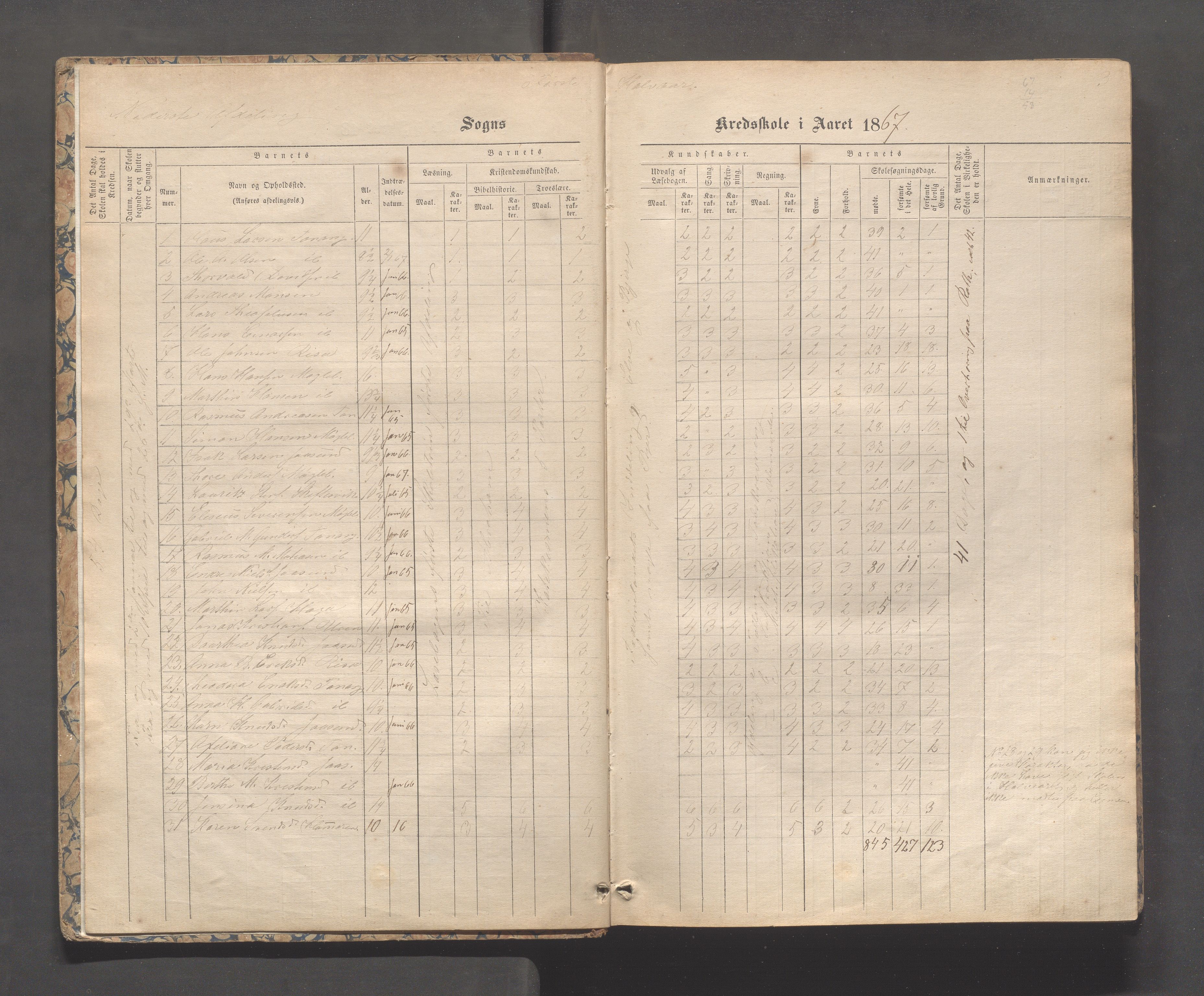 Håland kommune - Tananger skole, IKAR/K-102443/F/L0003: Skoleprotokoll , 1867-1884, p. 2b-3a