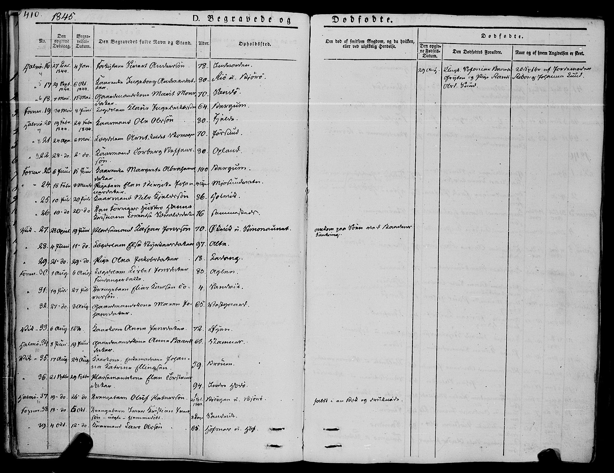 Ministerialprotokoller, klokkerbøker og fødselsregistre - Nord-Trøndelag, SAT/A-1458/773/L0614: Parish register (official) no. 773A05, 1831-1856, p. 410