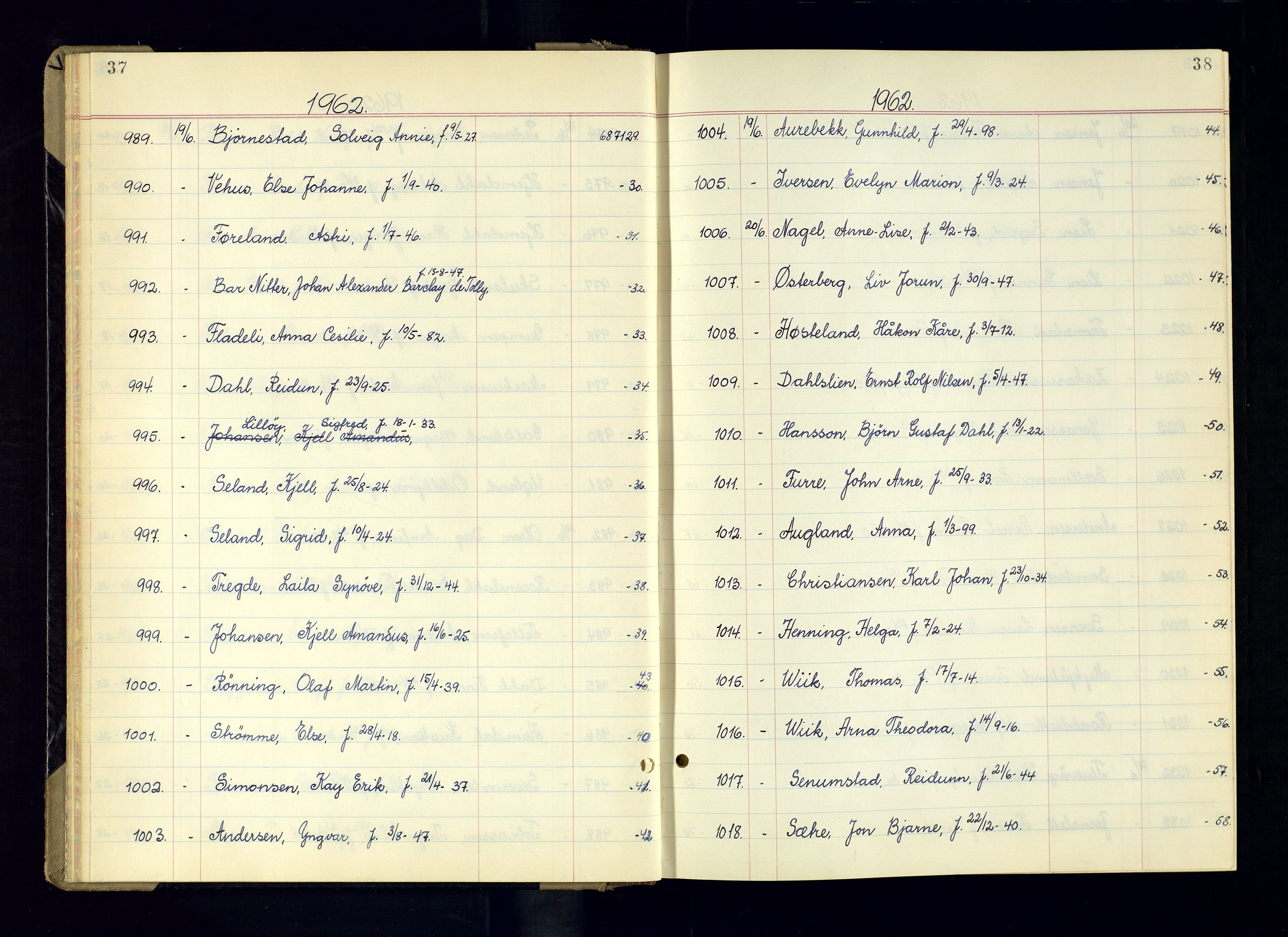 Kristiansand politikammer - 2, AV/SAK-1243-0009/K/Ka/Kaa/L0615: Passprotokoll, liste med løpenumre, 1962-1965, p. 37-38
