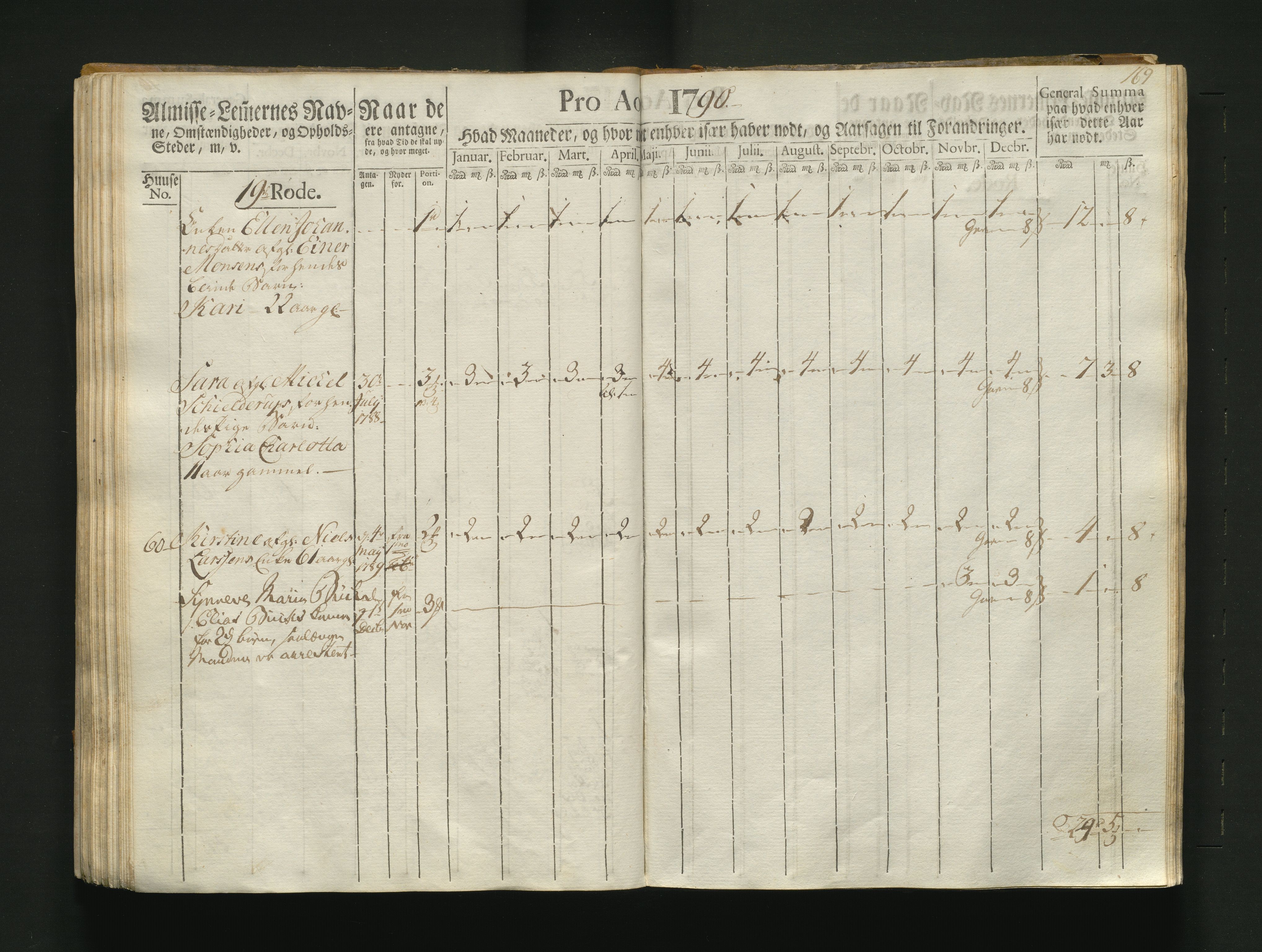 Overfattigkommisjonen i Bergen, AV/SAB-A-89001/F/L0004: Utdelingsbok for fattige i Korskirkesoknet, 1786-1790, p. 168b-169a