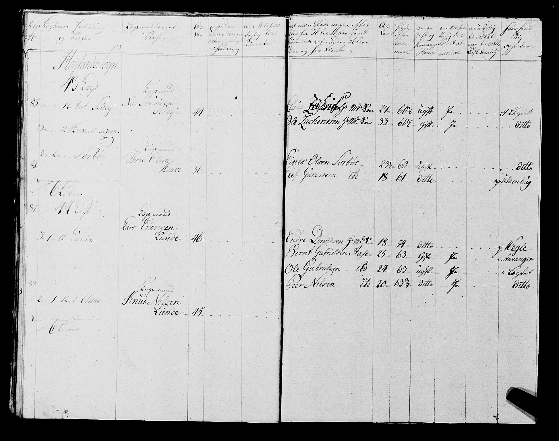 Fylkesmannen i Rogaland, AV/SAST-A-101928/99/3/325/325CA, 1655-1832, p. 6543