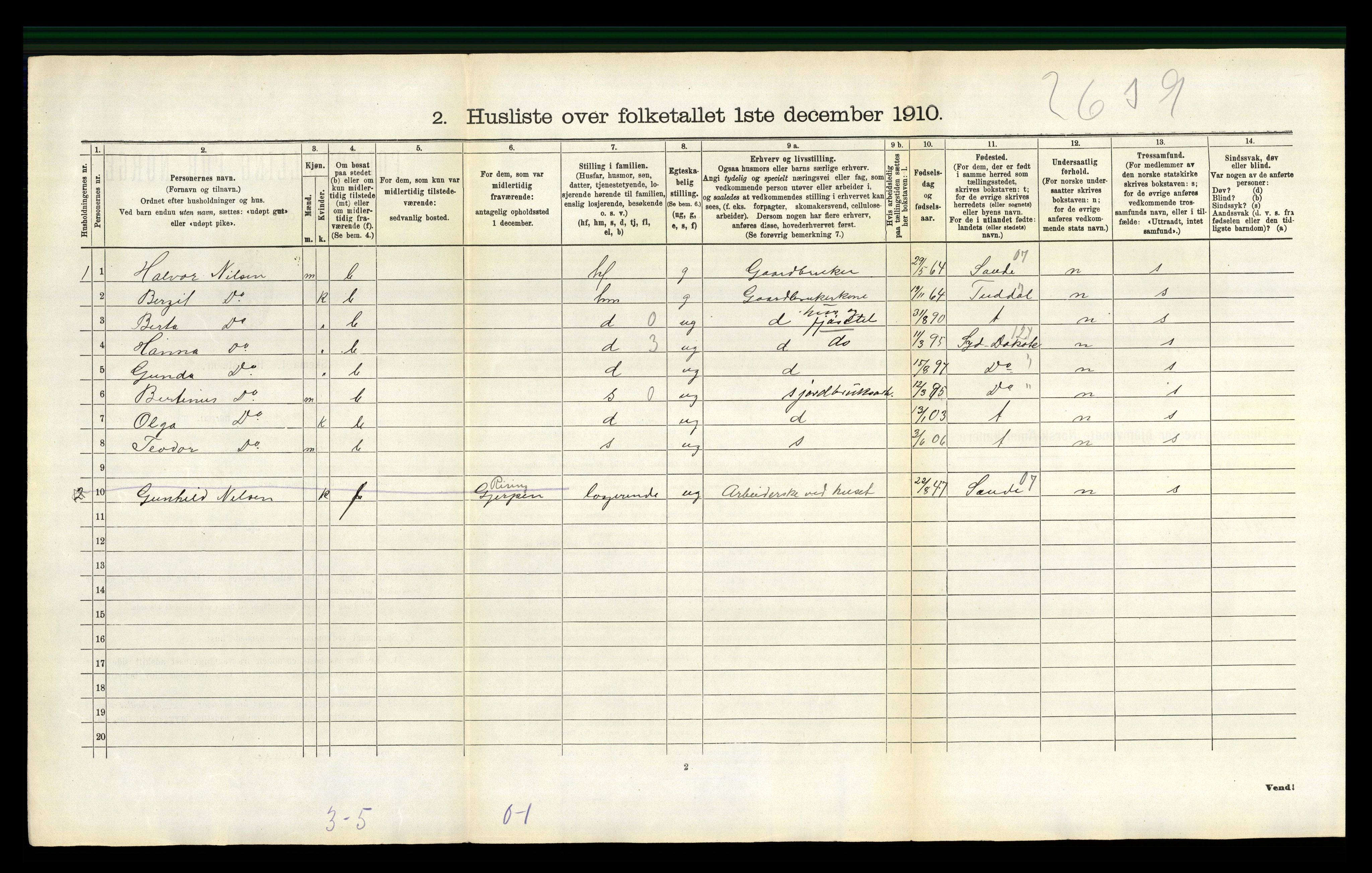 RA, 1910 census for Gjerpen, 1910, p. 2414