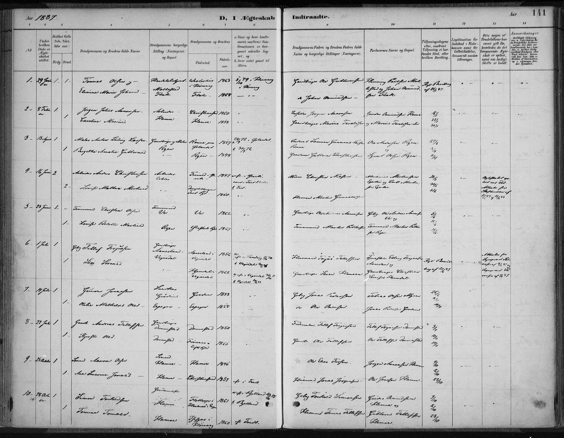 Tveit sokneprestkontor, AV/SAK-1111-0043/F/Fa/L0007: Parish register (official) no. A 7, 1887-1908, p. 142