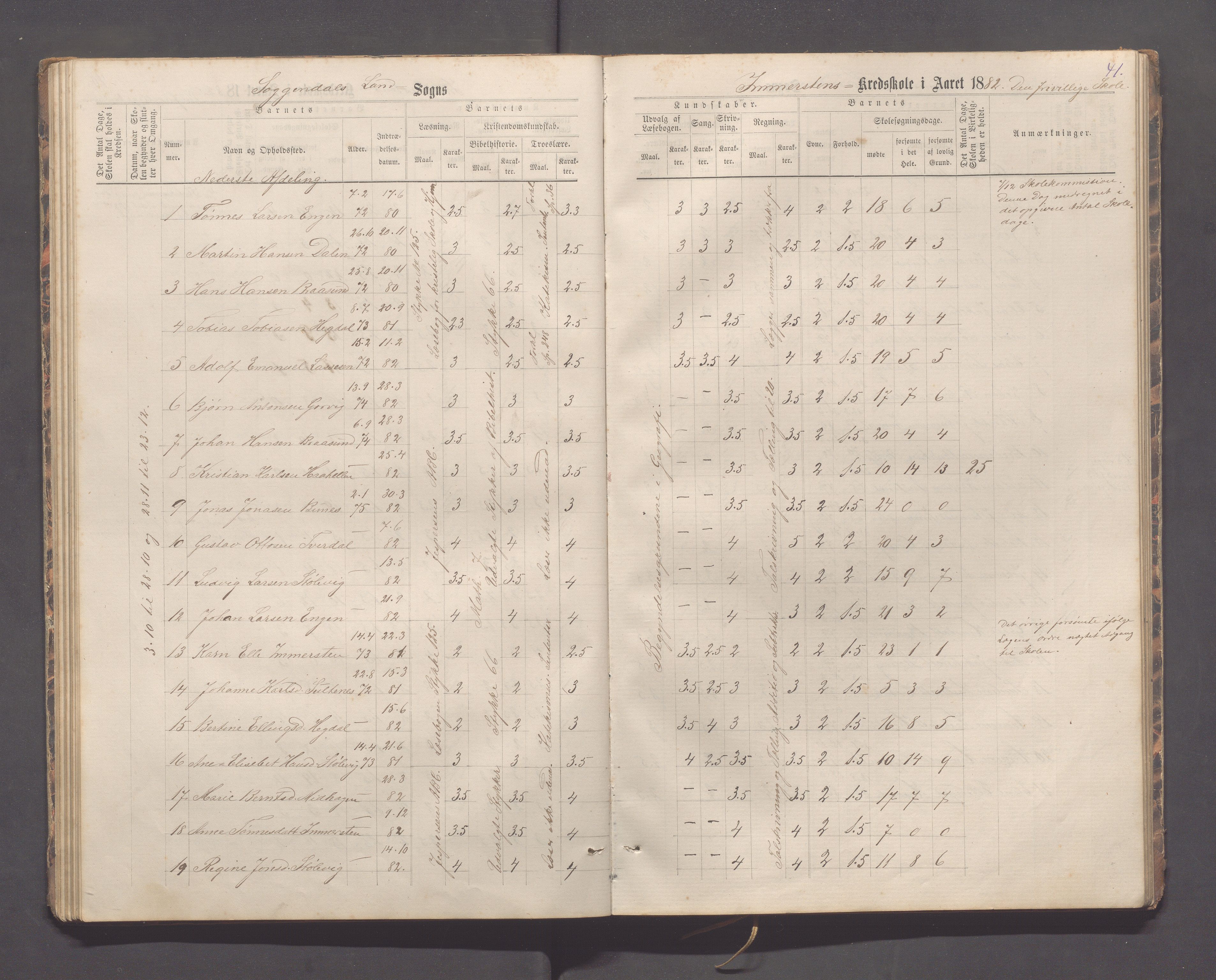 Sokndal kommune- Immerstein skole, IKAR/K-101146/H/L0001: Skoleprotokoll - Immerstein, Drageland, 1878-1886, p. 41