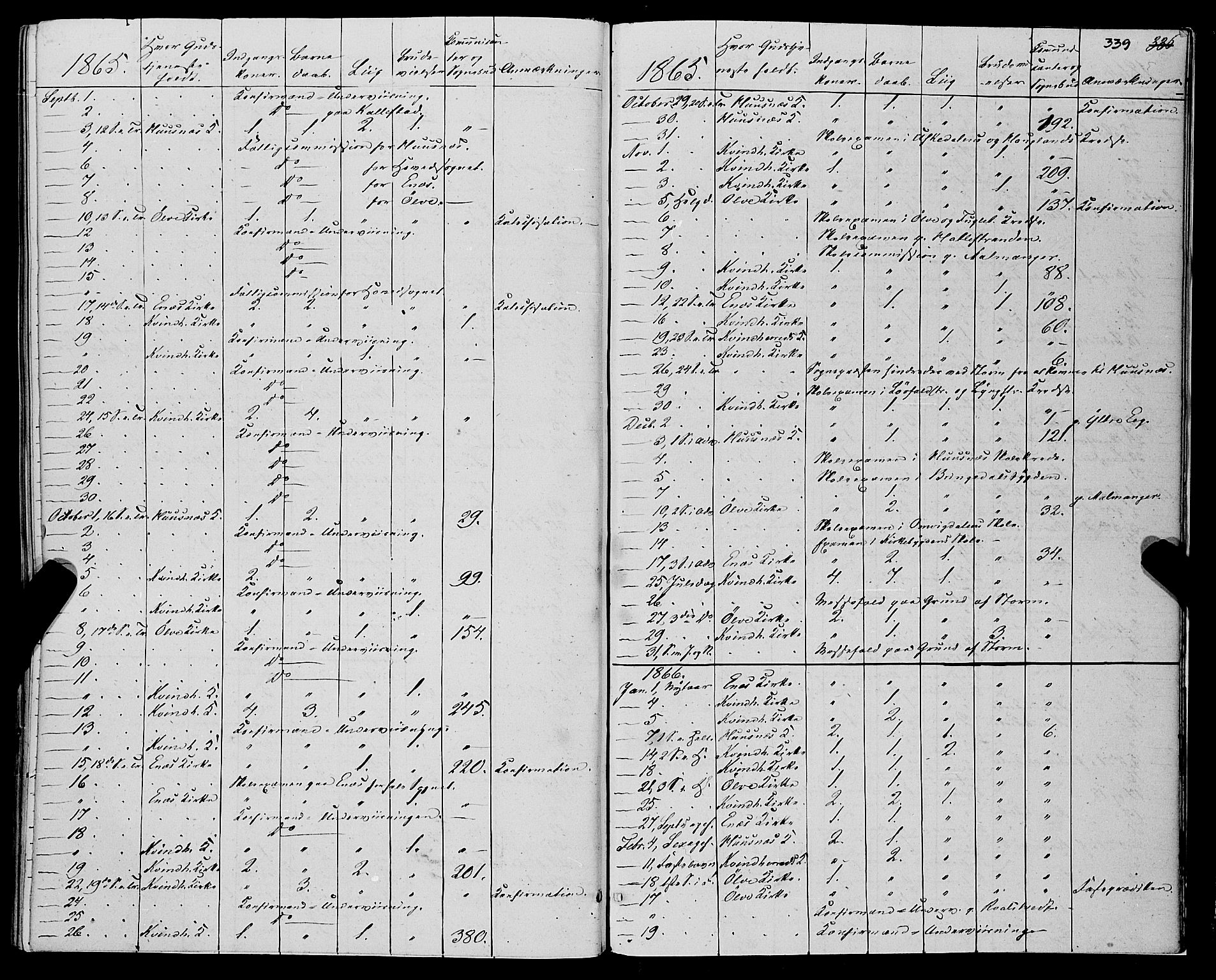 Kvinnherad sokneprestembete, SAB/A-76401/H/Haa: Parish register (official) no. A 8, 1854-1872, p. 339