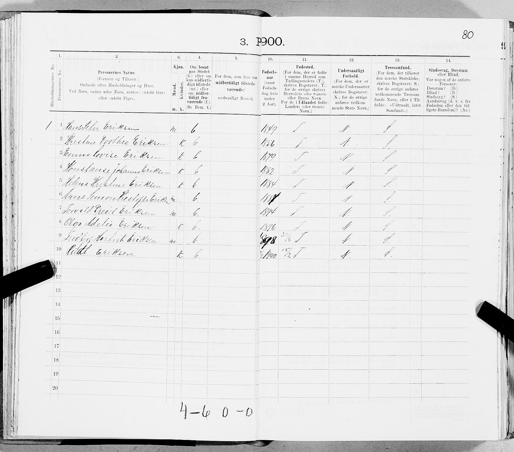 SAT, 1900 census for Skjerstad, 1900, p. 591