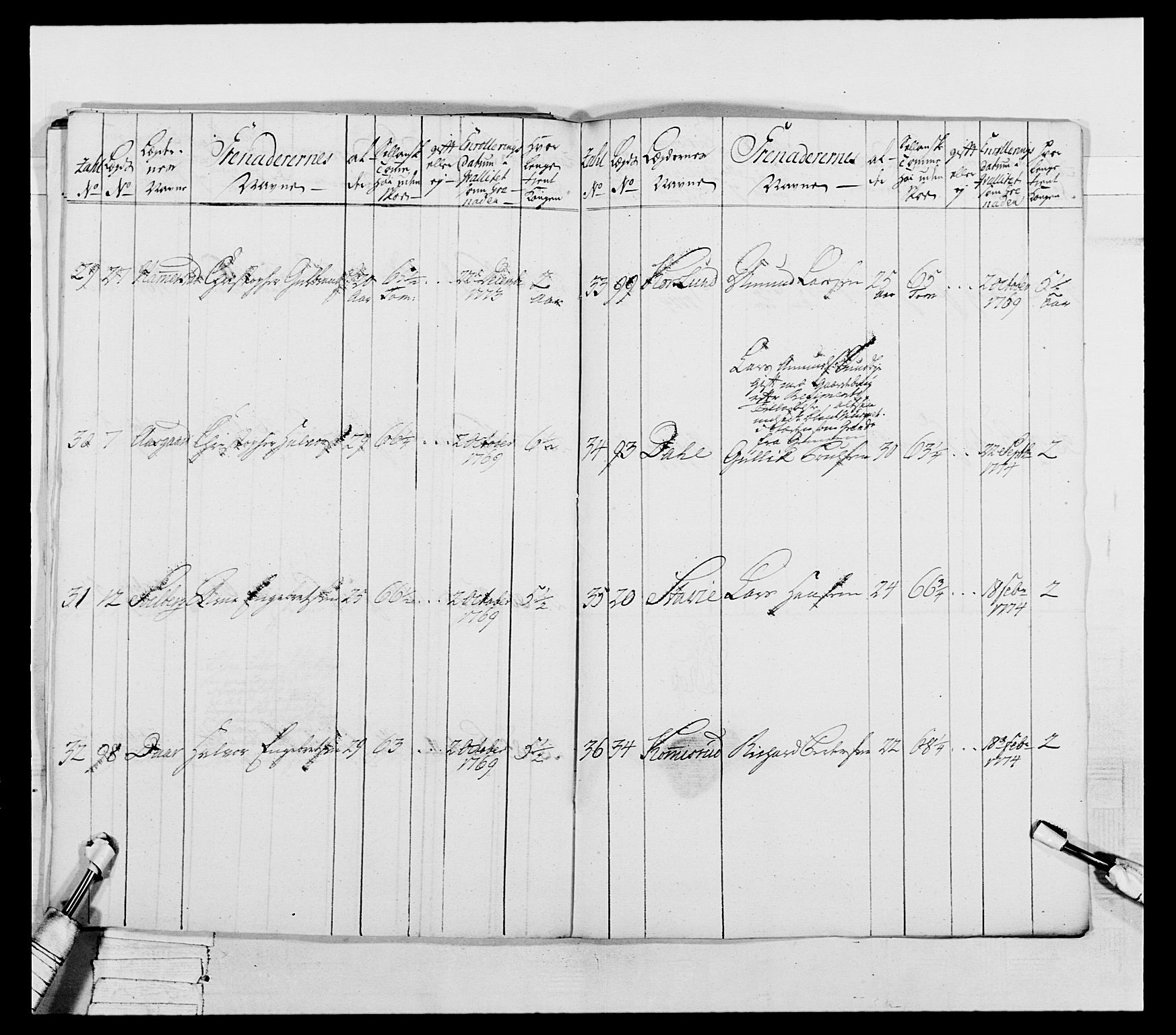 Generalitets- og kommissariatskollegiet, Det kongelige norske kommissariatskollegium, RA/EA-5420/E/Eh/L0043a: 2. Akershusiske nasjonale infanteriregiment, 1767-1778, p. 456