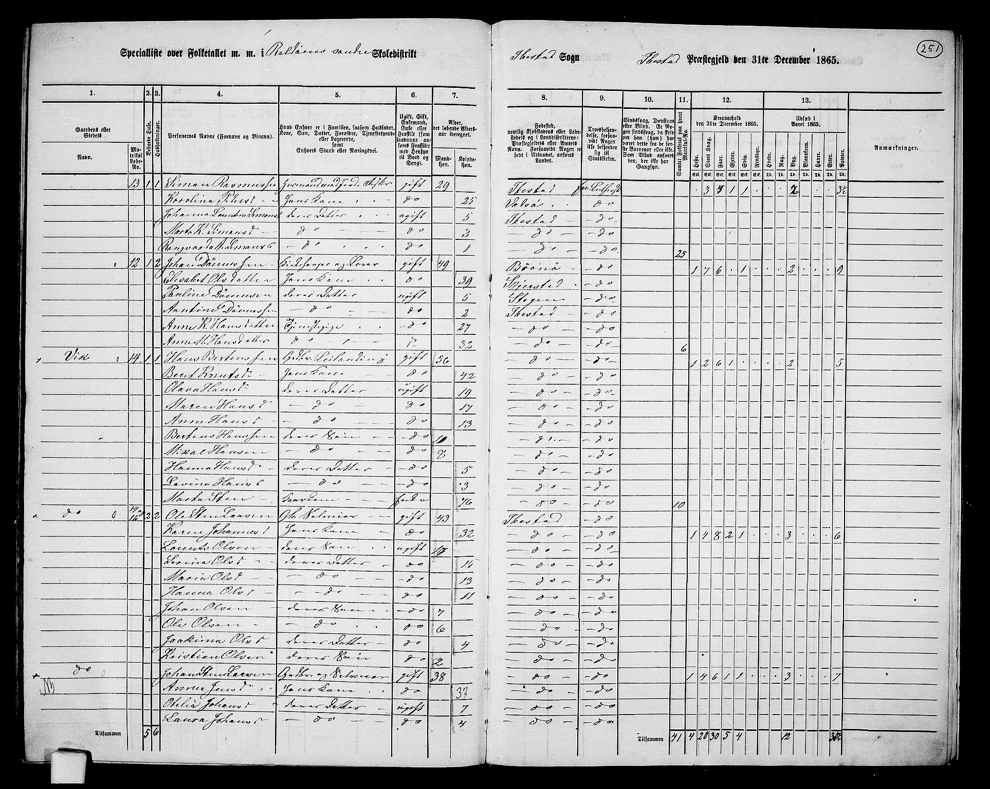 RA, 1865 census for Ibestad, 1865, p. 232