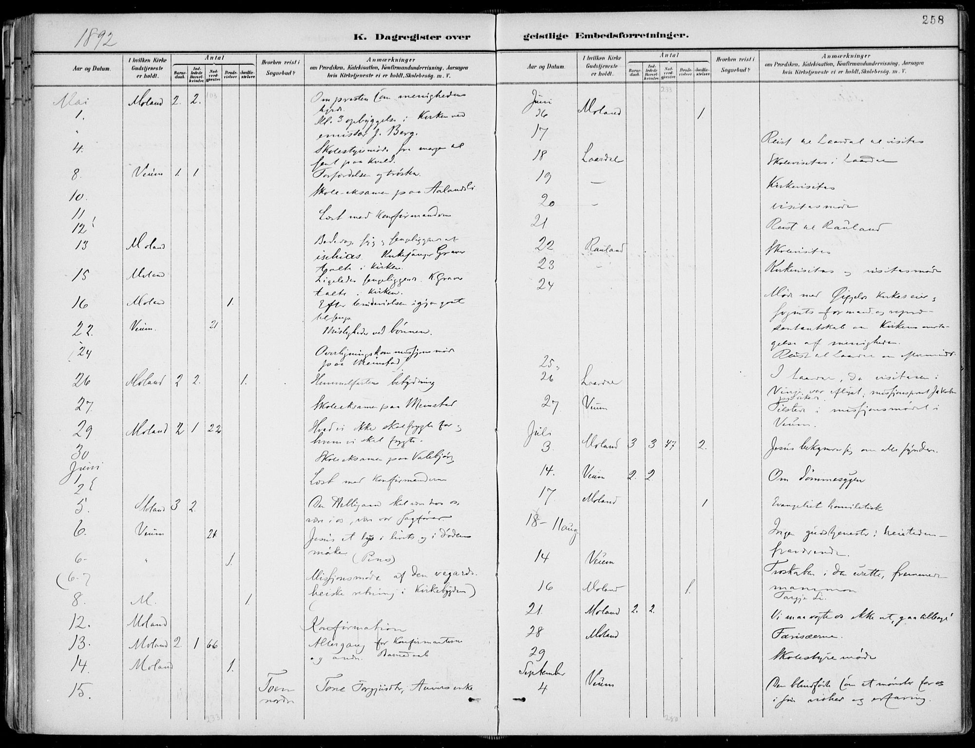 Fyresdal kirkebøker, AV/SAKO-A-263/F/Fa/L0007: Parish register (official) no. I 7, 1887-1914, p. 258