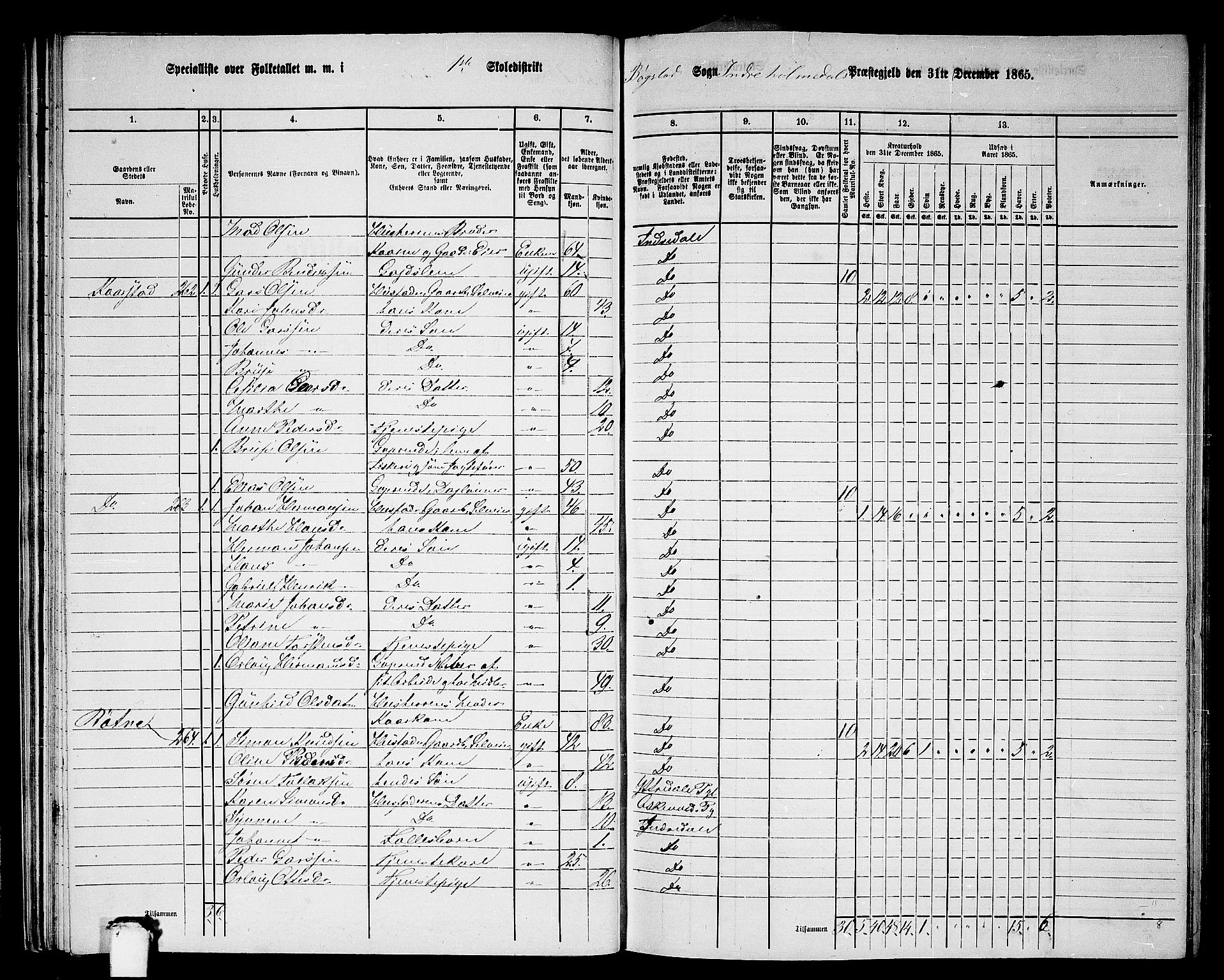 RA, 1865 census for Indre Holmedal, 1865, p. 46