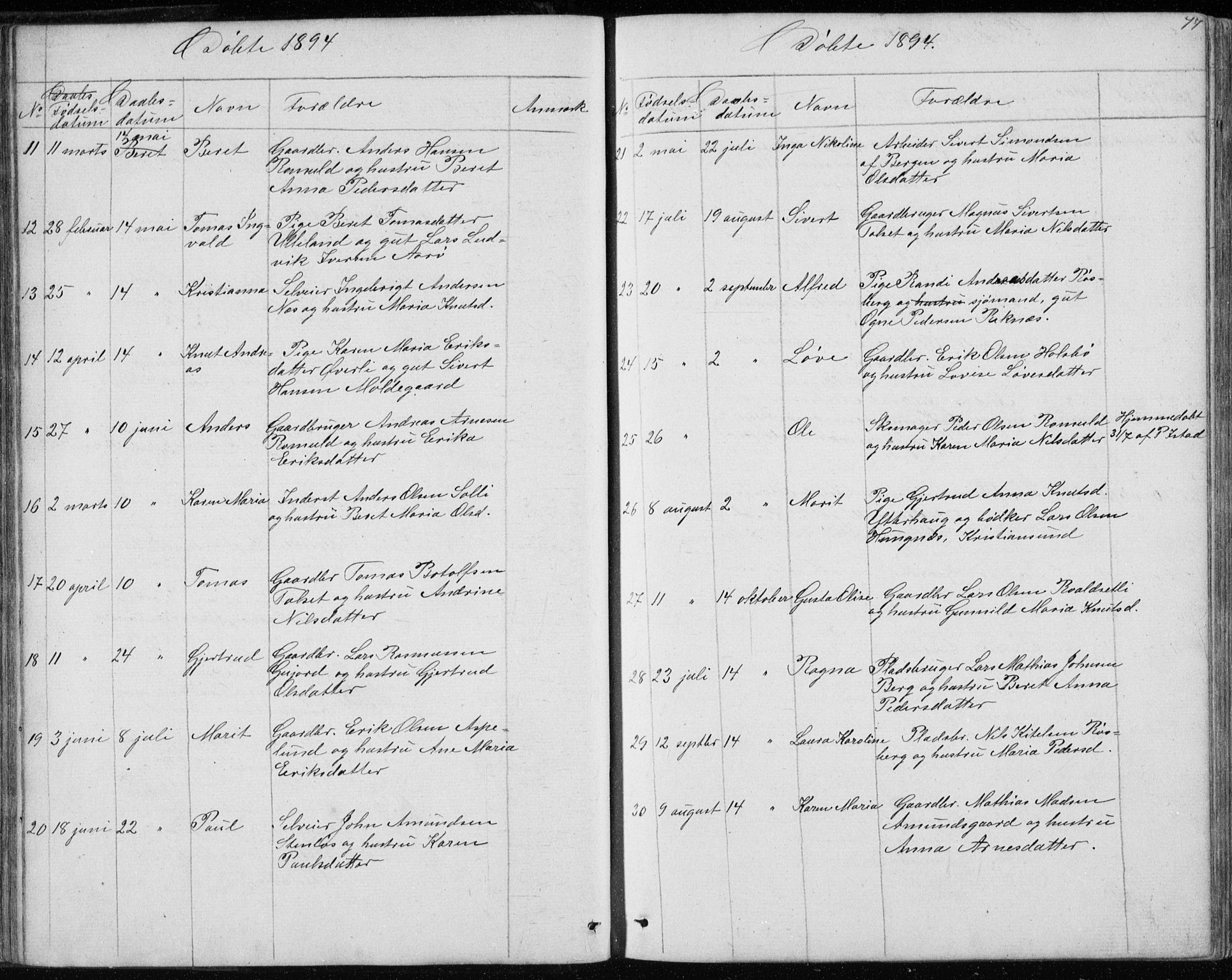 Ministerialprotokoller, klokkerbøker og fødselsregistre - Møre og Romsdal, SAT/A-1454/557/L0684: Parish register (copy) no. 557C02, 1863-1944, p. 77