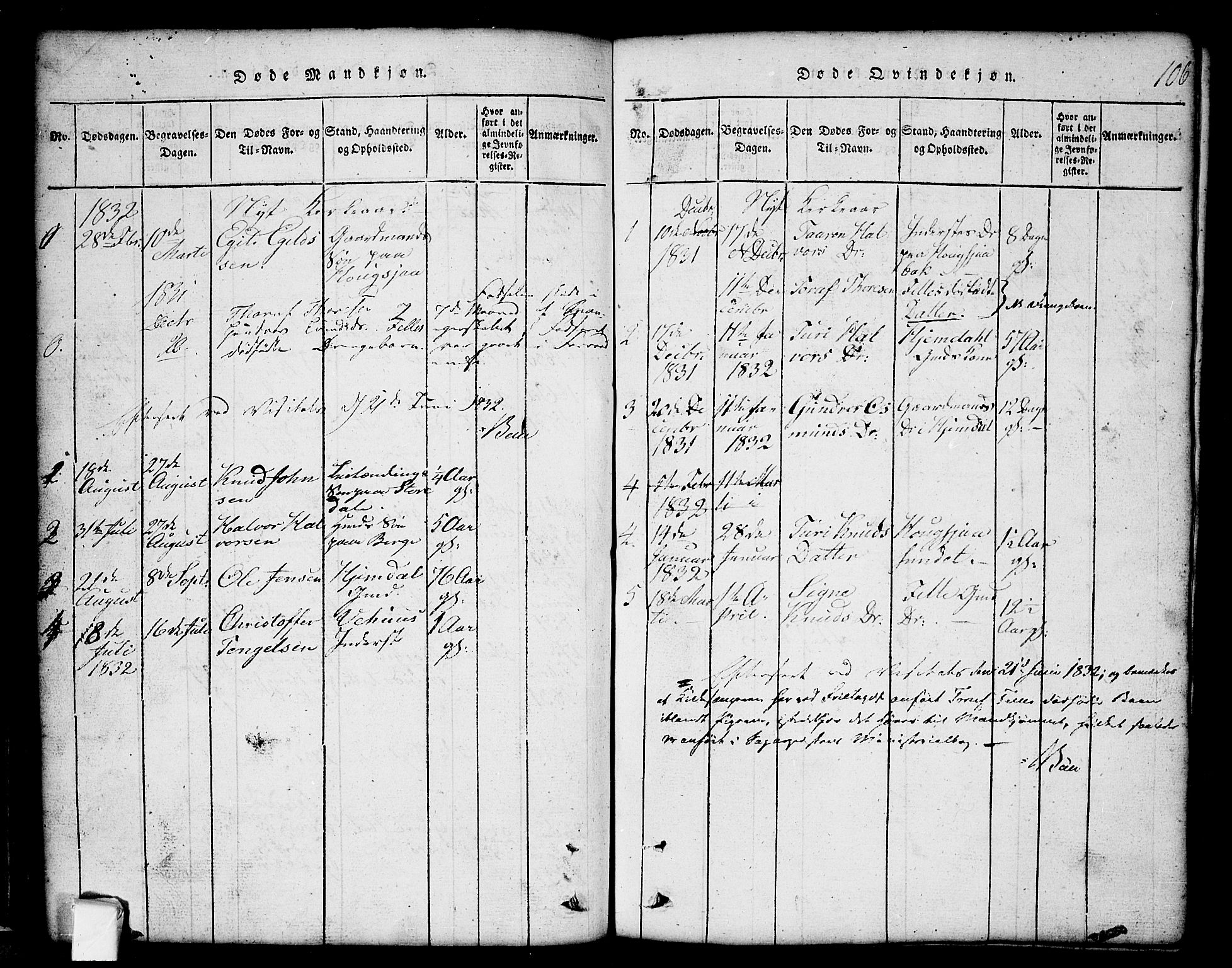 Nissedal kirkebøker, SAKO/A-288/G/Gb/L0001: Parish register (copy) no. II 1, 1814-1862, p. 106