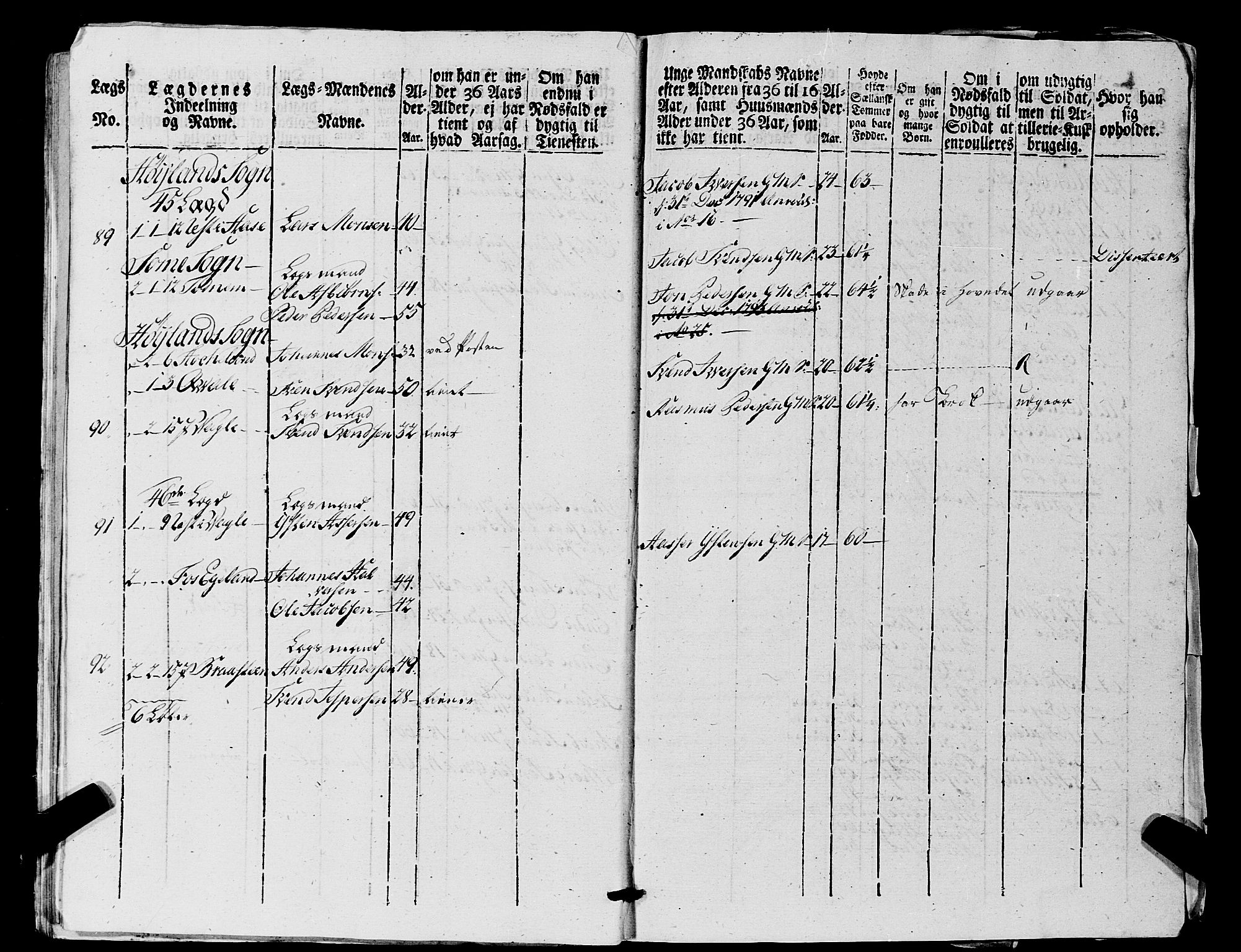 Fylkesmannen i Rogaland, AV/SAST-A-101928/99/3/325/325CA, 1655-1832, p. 7294