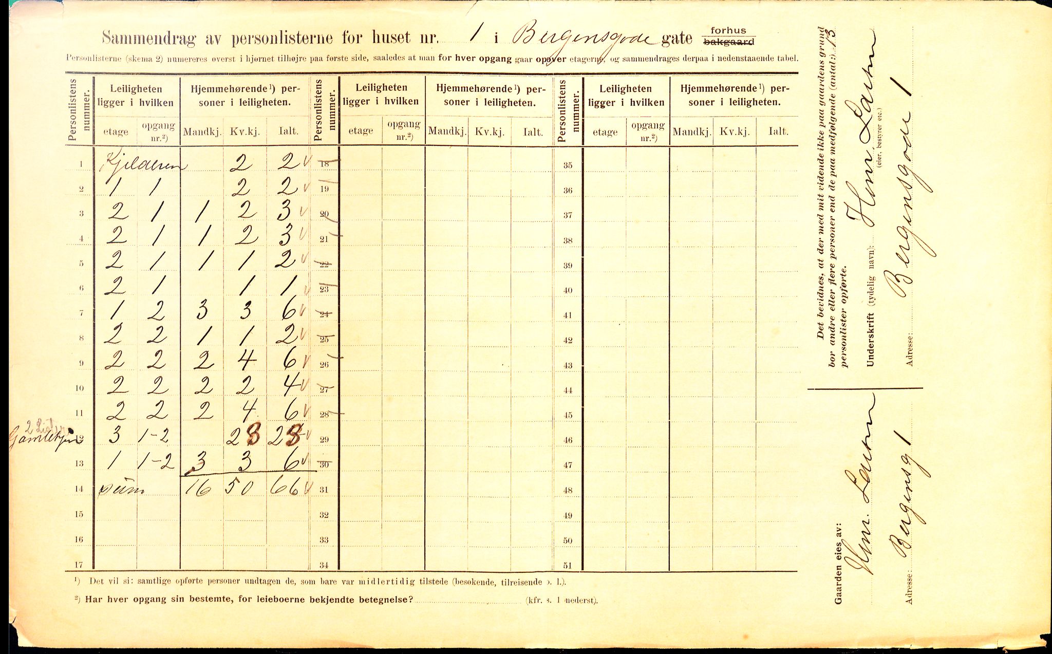 OBA, Municipal Census 1910 for Kristiania, 1910, p. 3546