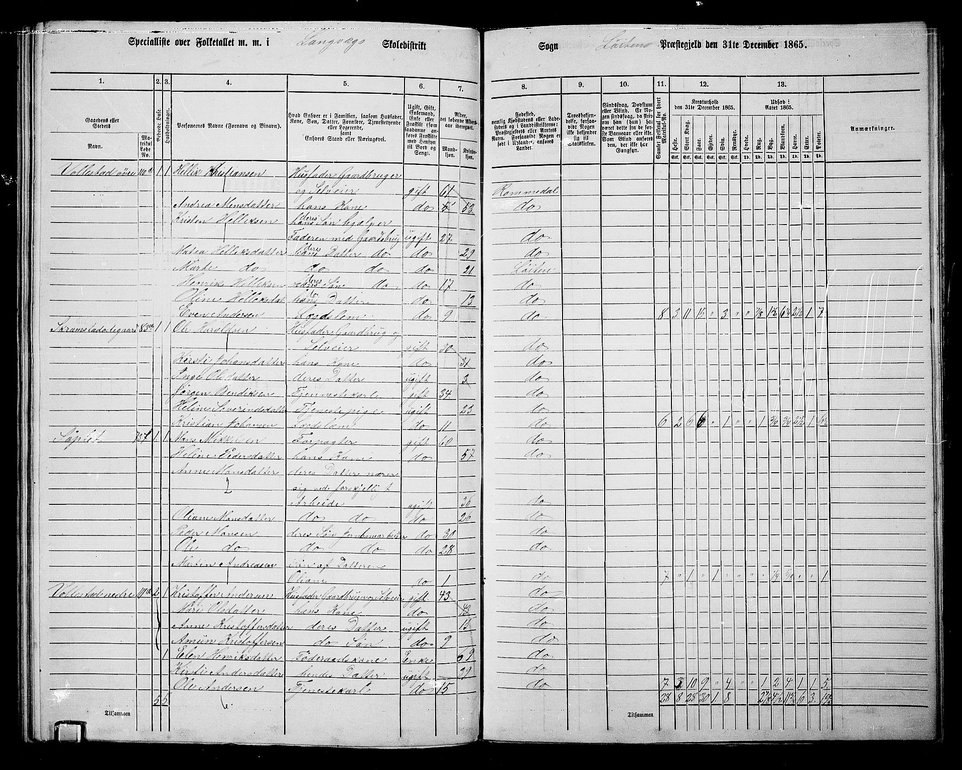 RA, 1865 census for Løten, 1865, p. 121