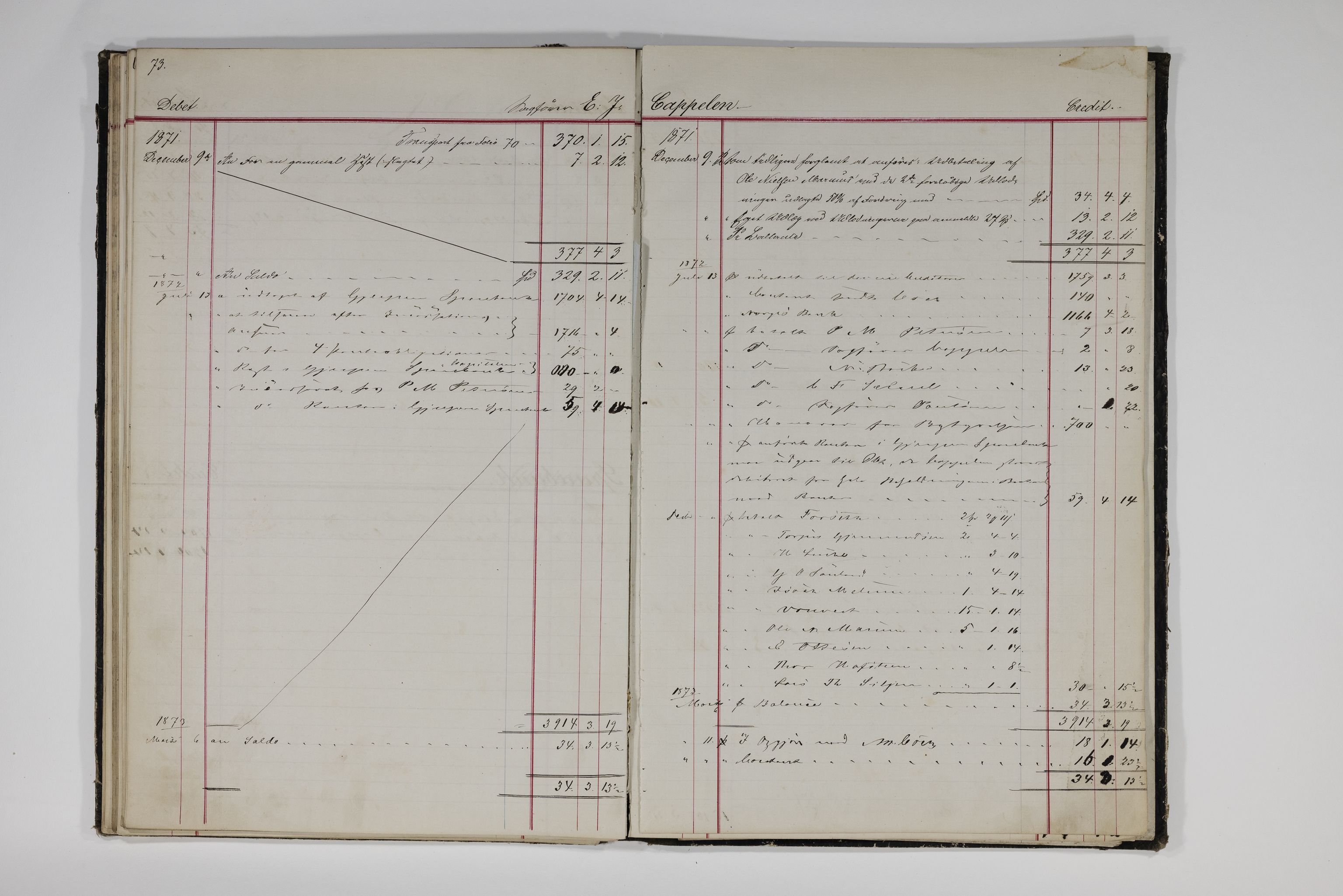 Blehr/ Kjellestad, TEMU/TGM-A-1212/R/Rd/L0013: Regnskapsbok-A.Blehrs dødsbo, 1869-1872, p. 63