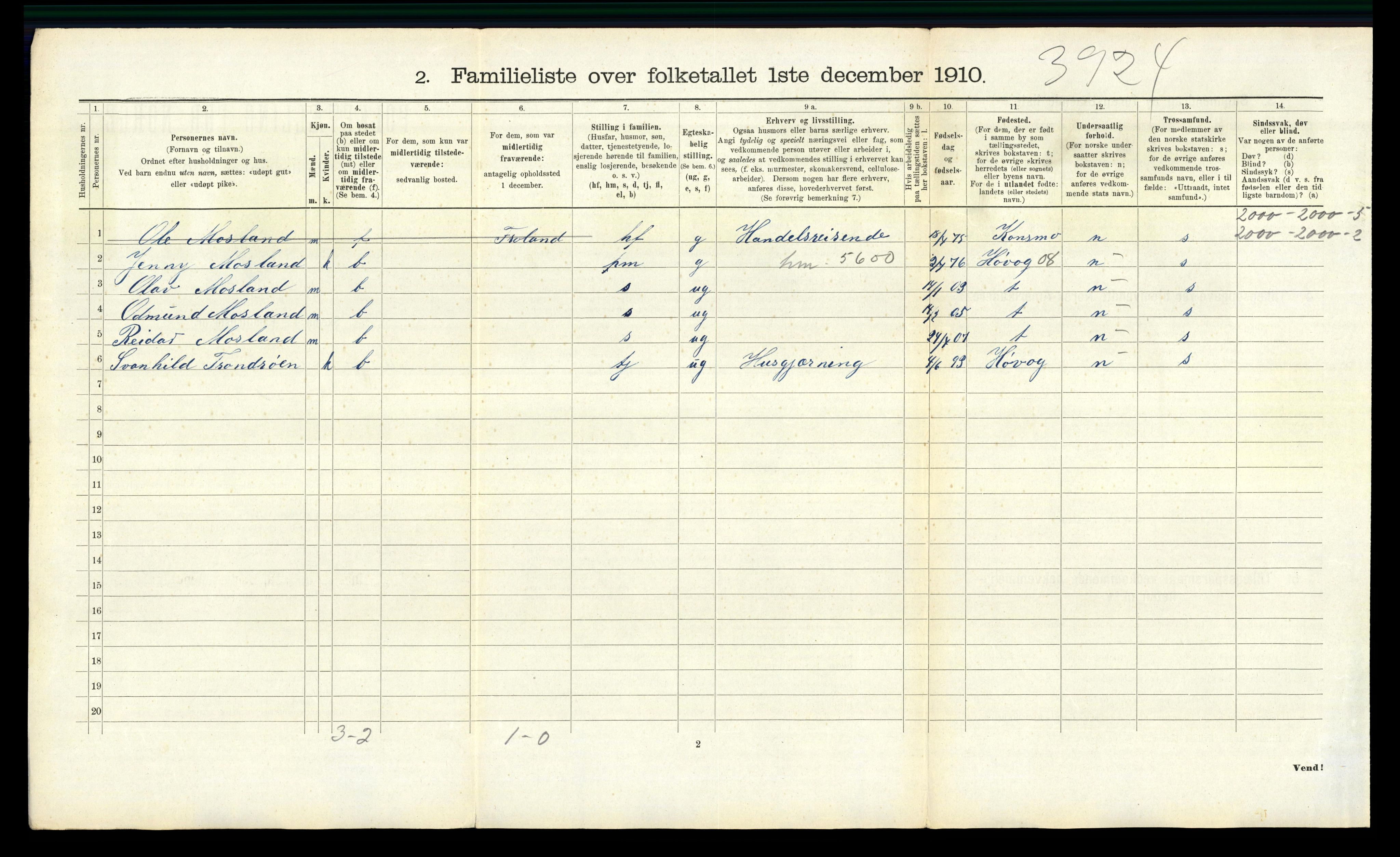 RA, 1910 census for Kristiansand, 1910, p. 9217