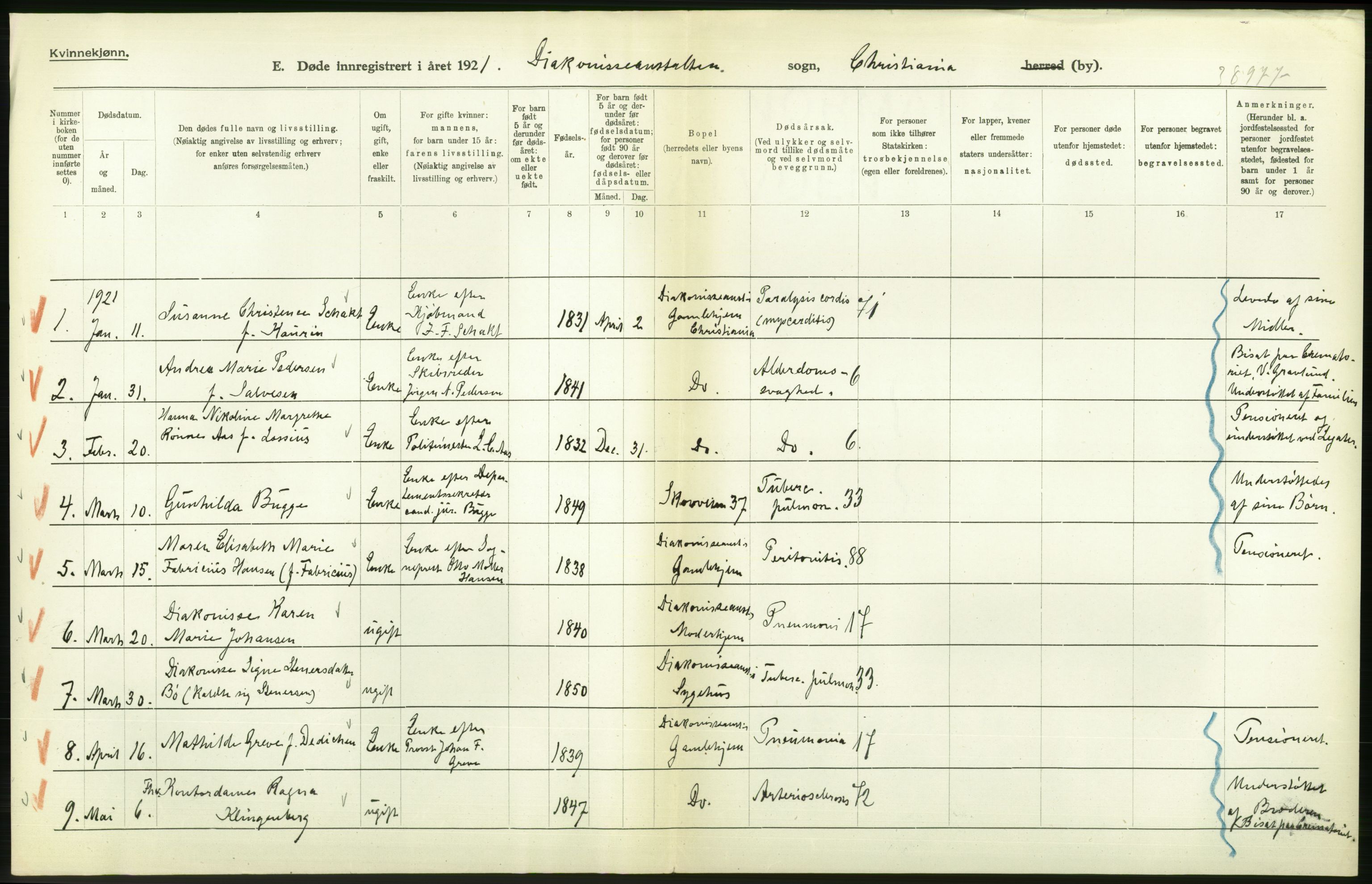 Statistisk sentralbyrå, Sosiodemografiske emner, Befolkning, RA/S-2228/D/Df/Dfc/Dfca/L0013: Kristiania: Døde, dødfødte, 1921, p. 264